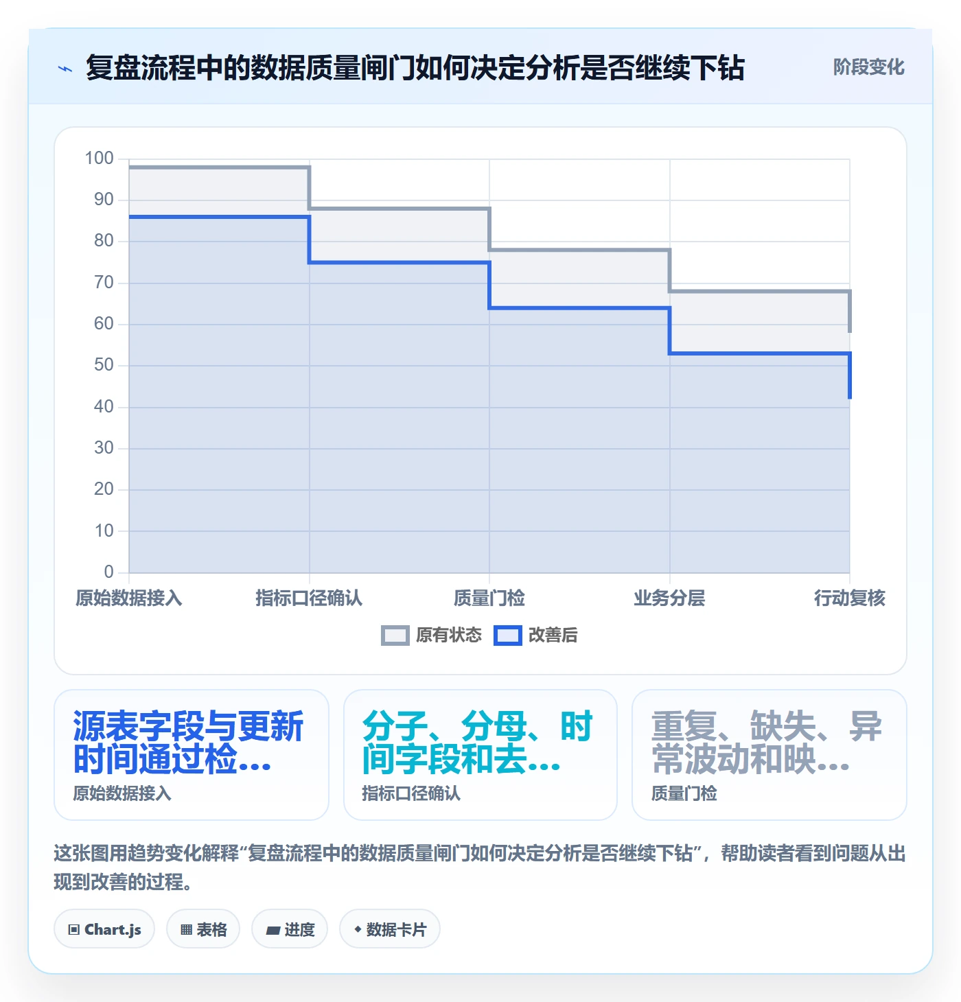 电商数据查询网站场景解析：流量分析中的数据复盘怎么处理