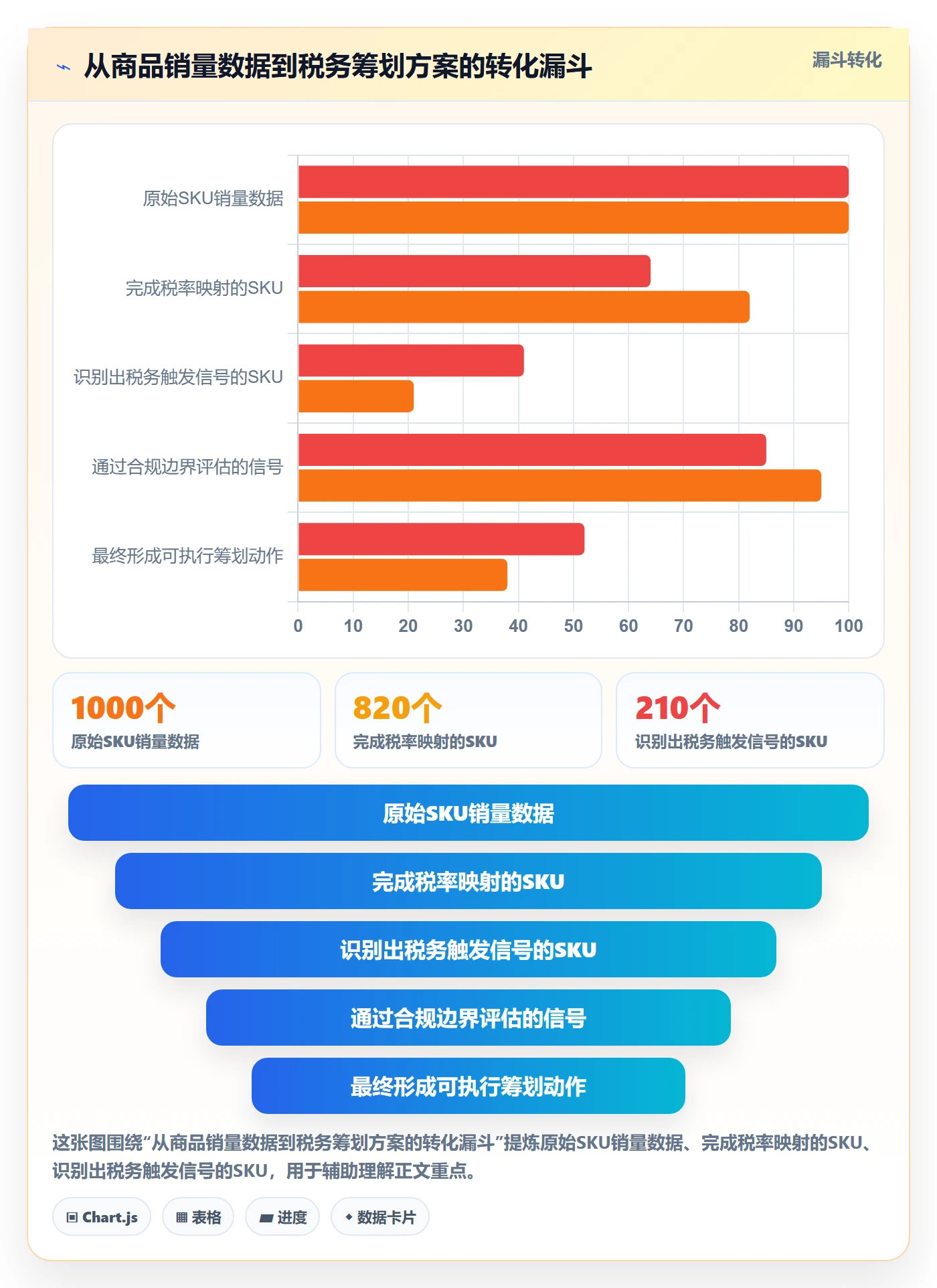 商品分析改造重点：从销量趋势推进税务筹划
