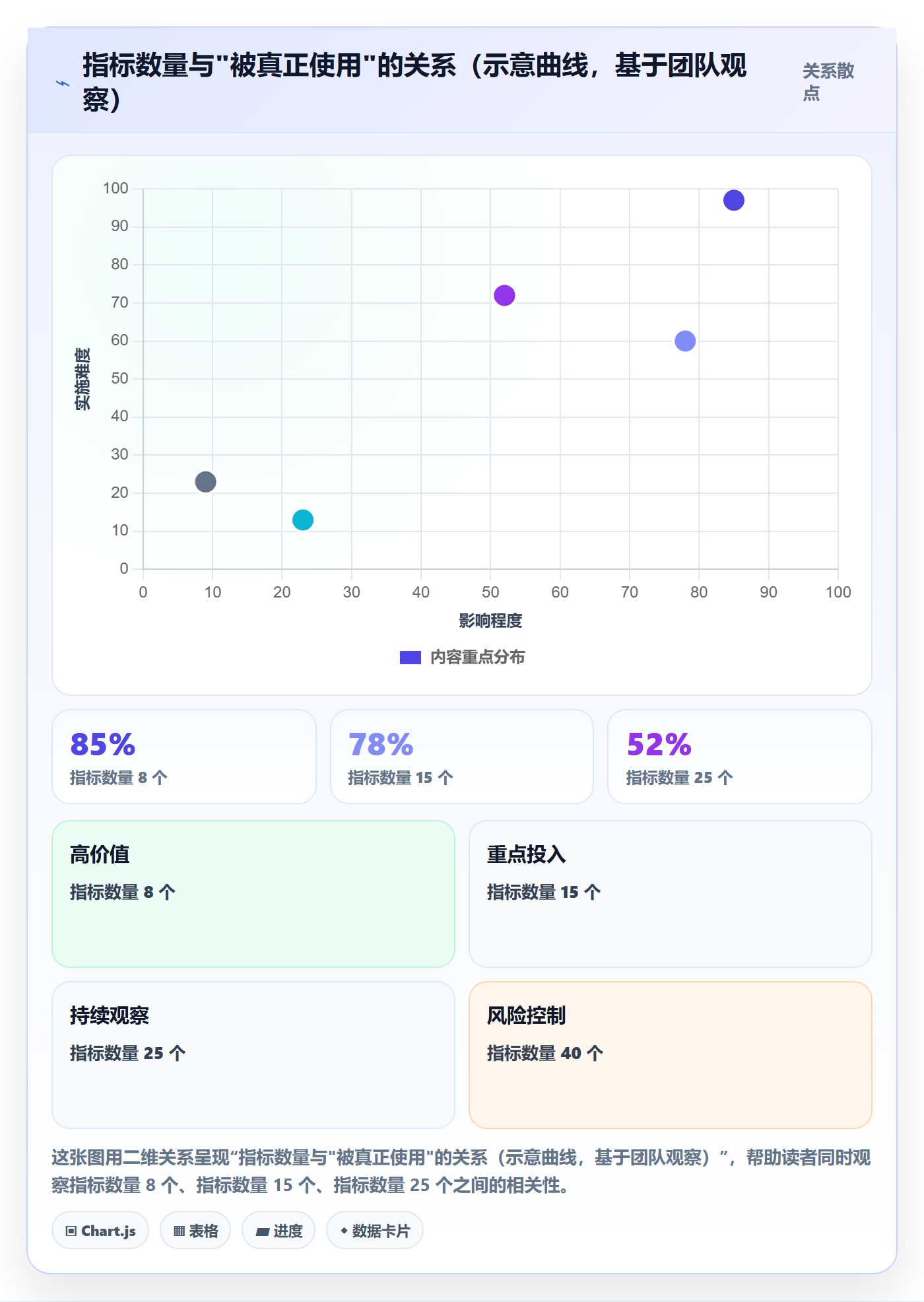 erp跨境电商进阶课:围绕财务核算完善指标体系
