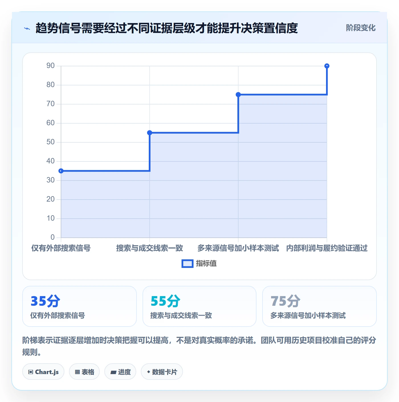 电商数据查询网站使用技巧：行业趋势对应的进阶玩法方法