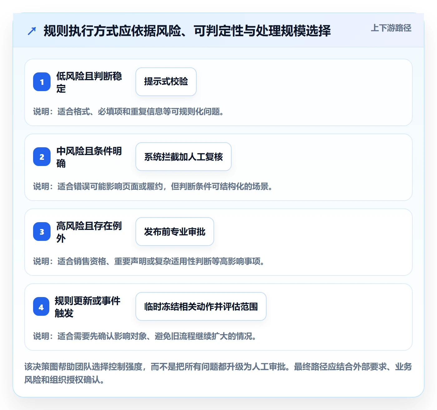 跨境电商执行标准：平台规则环节如何体现平台规则