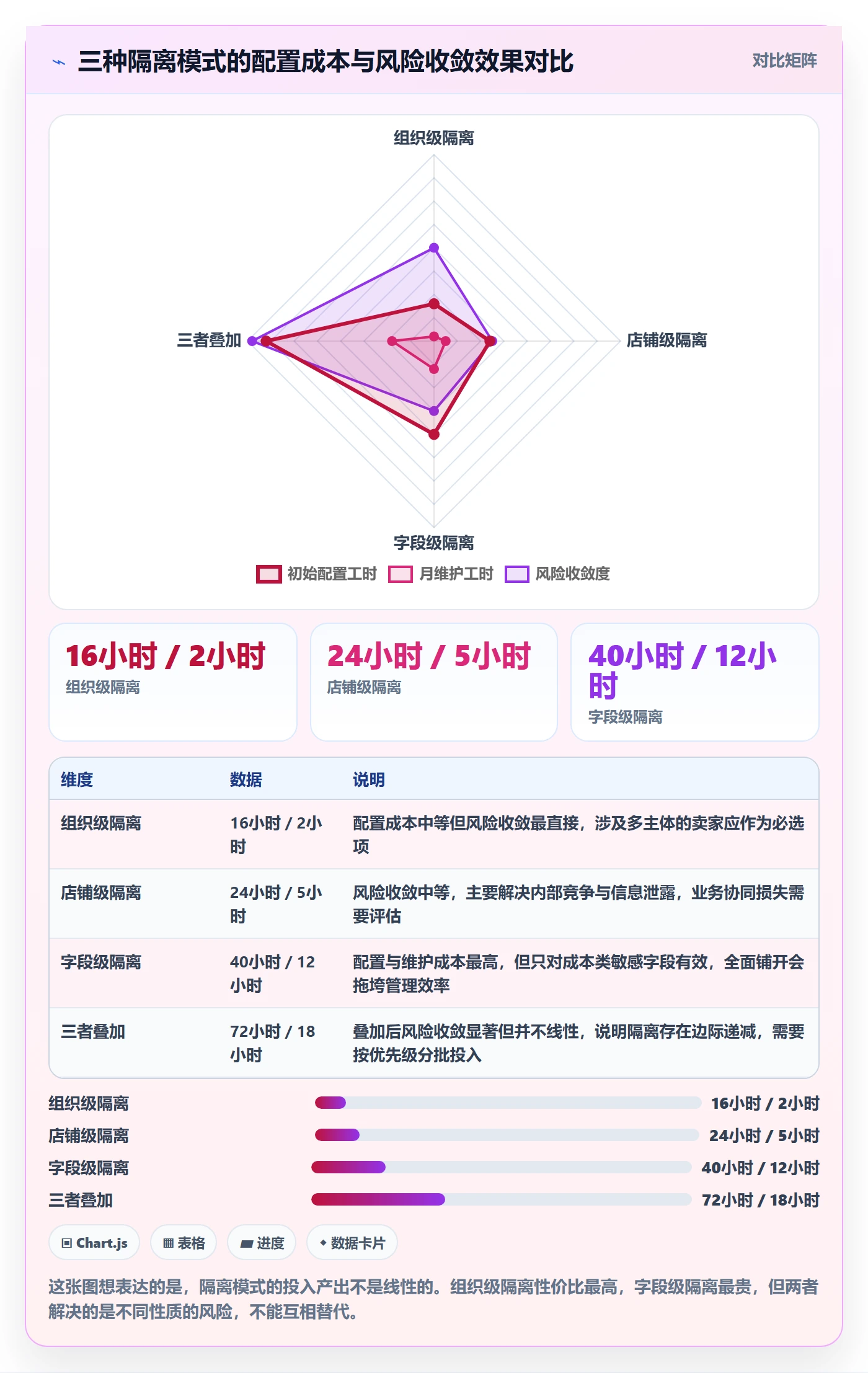erp跨境电商决策指南：用数据复盘判断权限管理方案