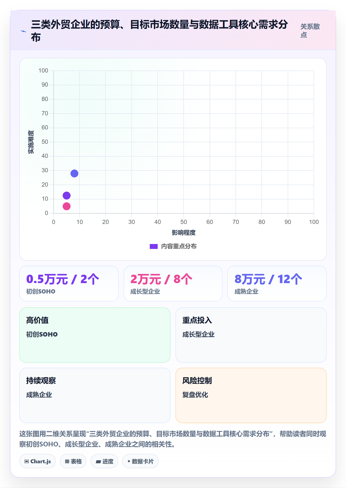 外贸数据分析平台决策指南：用落地案例判断买家查询方案