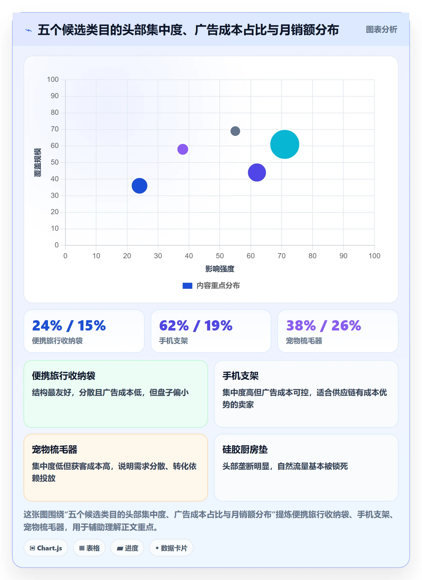 跨境电商运营业务拆解：市场调研为什么影响中小商家