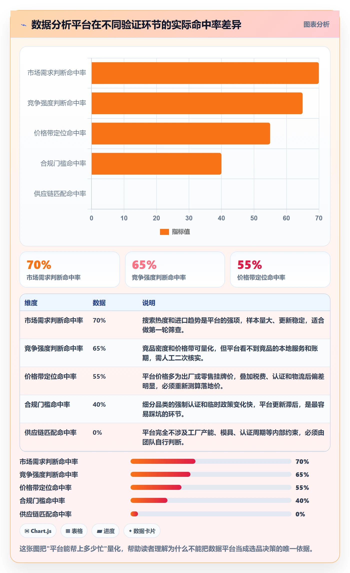 外贸数据分析平台实战复盘：从国家市场验证选品策略效果