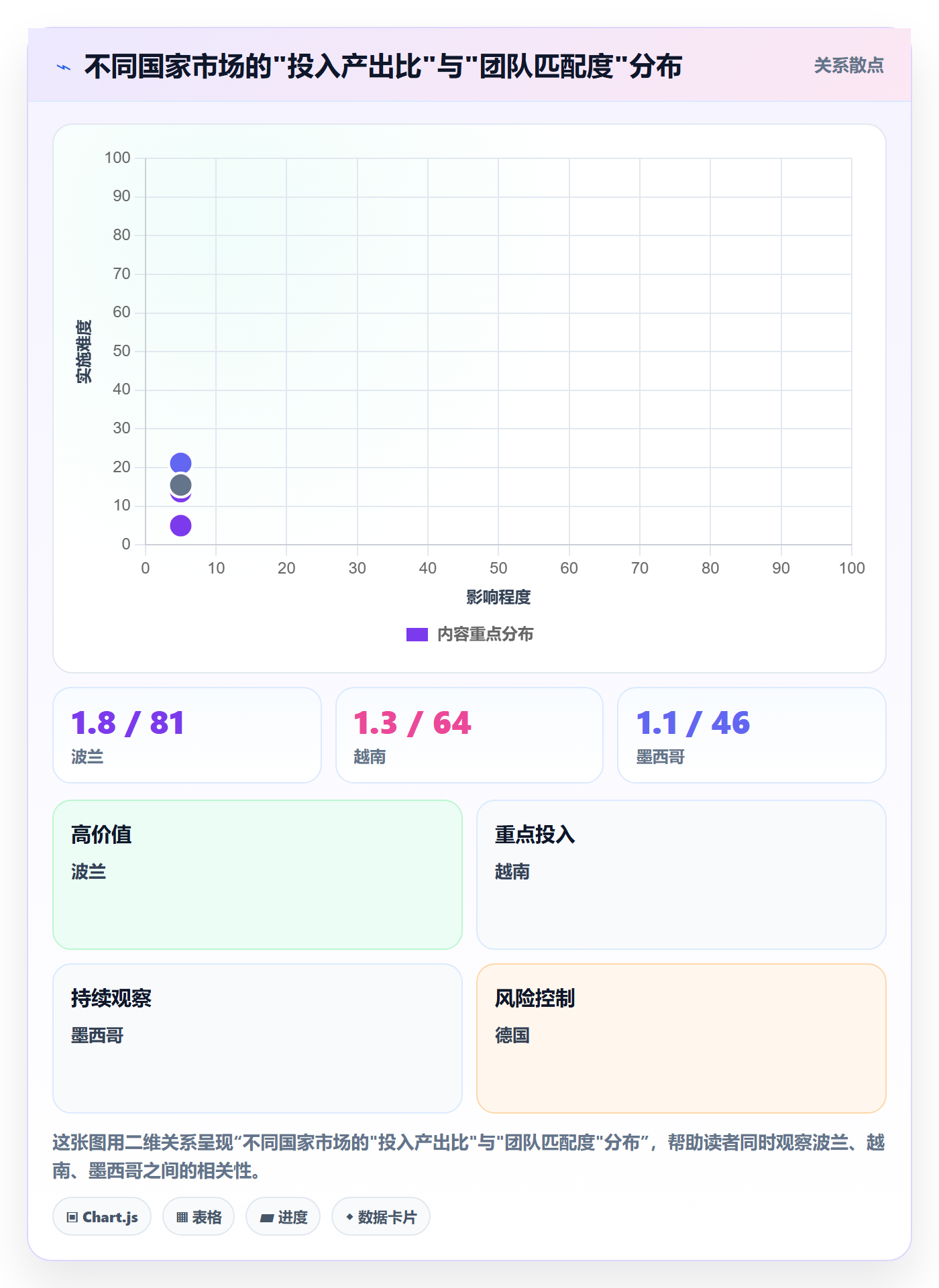 外贸数据分析平台实践指南：国家市场的落地案例怎样更有效