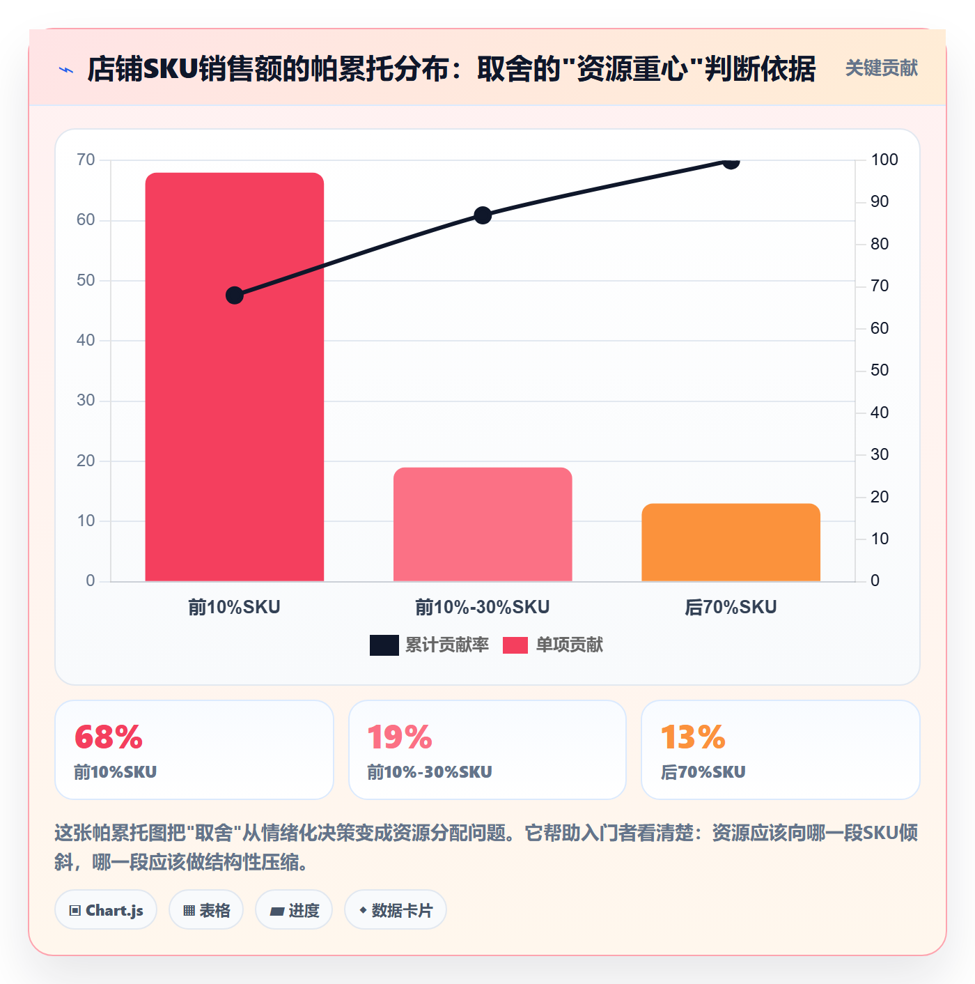 商品分析使用技巧：市场需求对应的入门指南方法