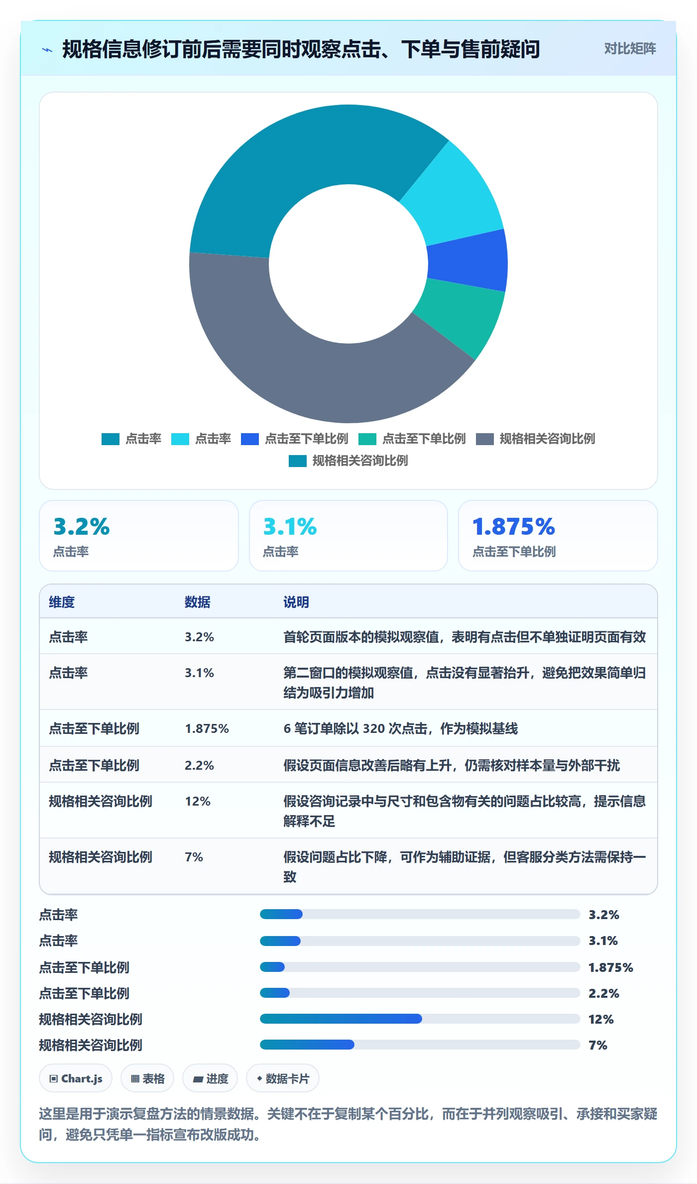 temu优化清单：商品发布与进阶玩法的关键动作