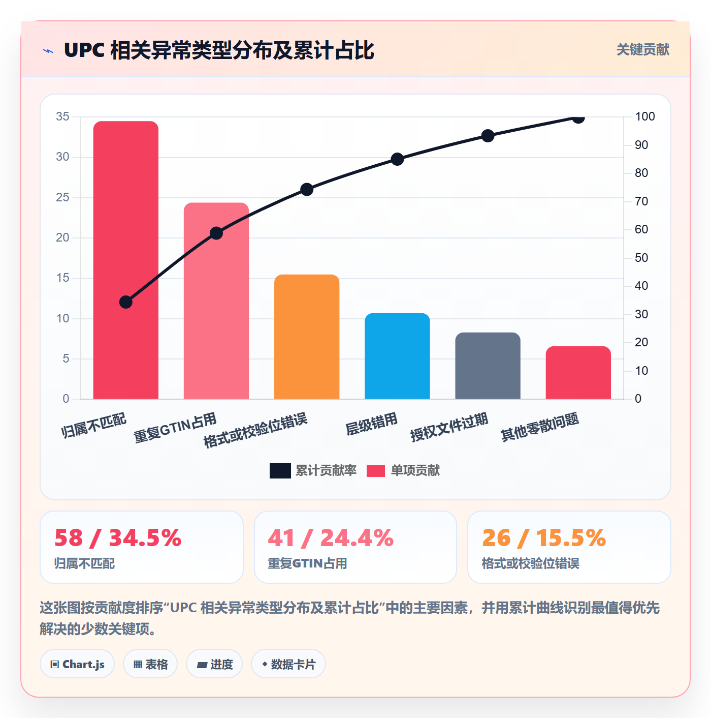 UPC码方案设计:合规风险场景的进阶玩法怎么做
