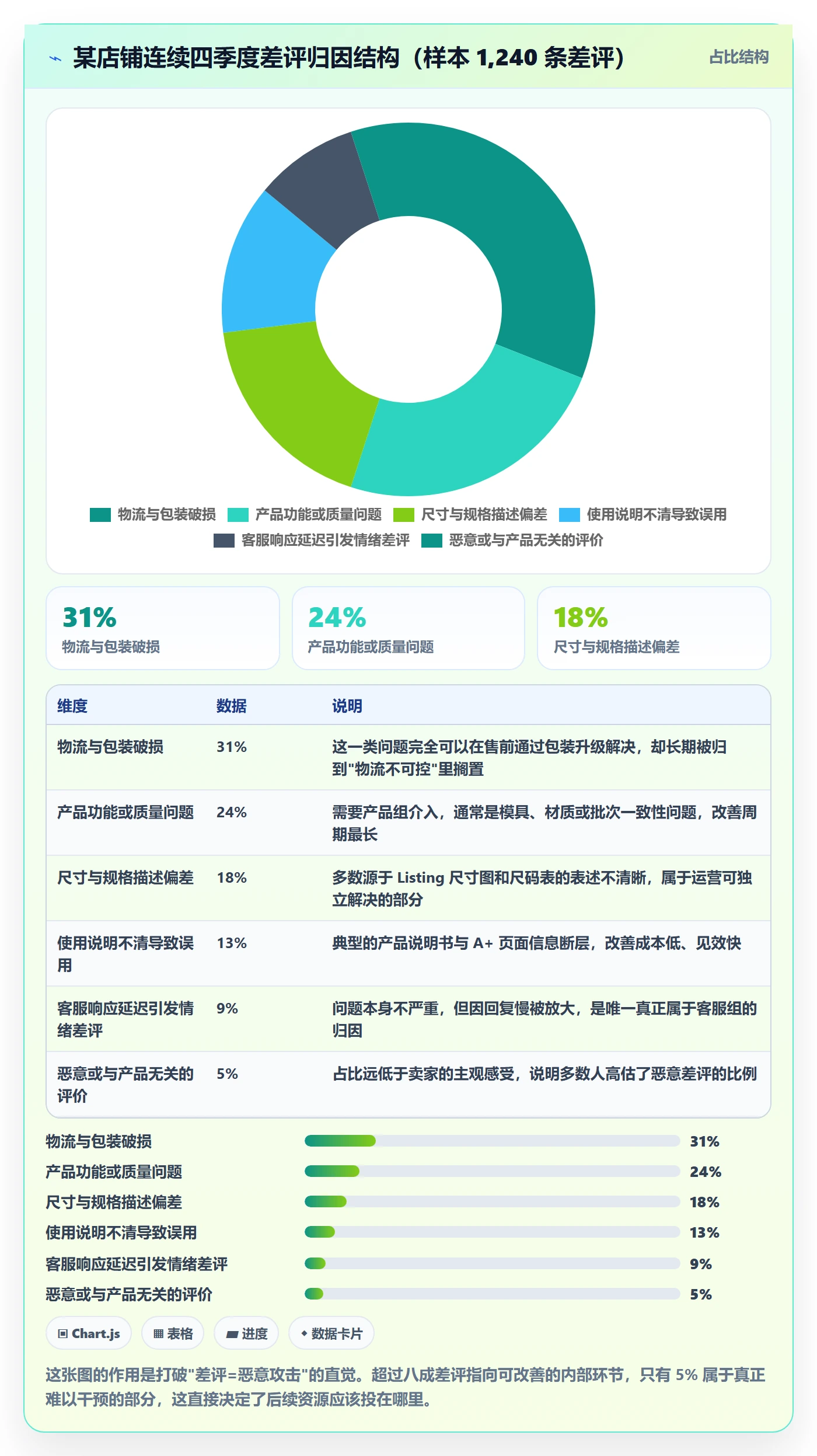 亚马逊软件升级方案：用精细化运营改善评价管理