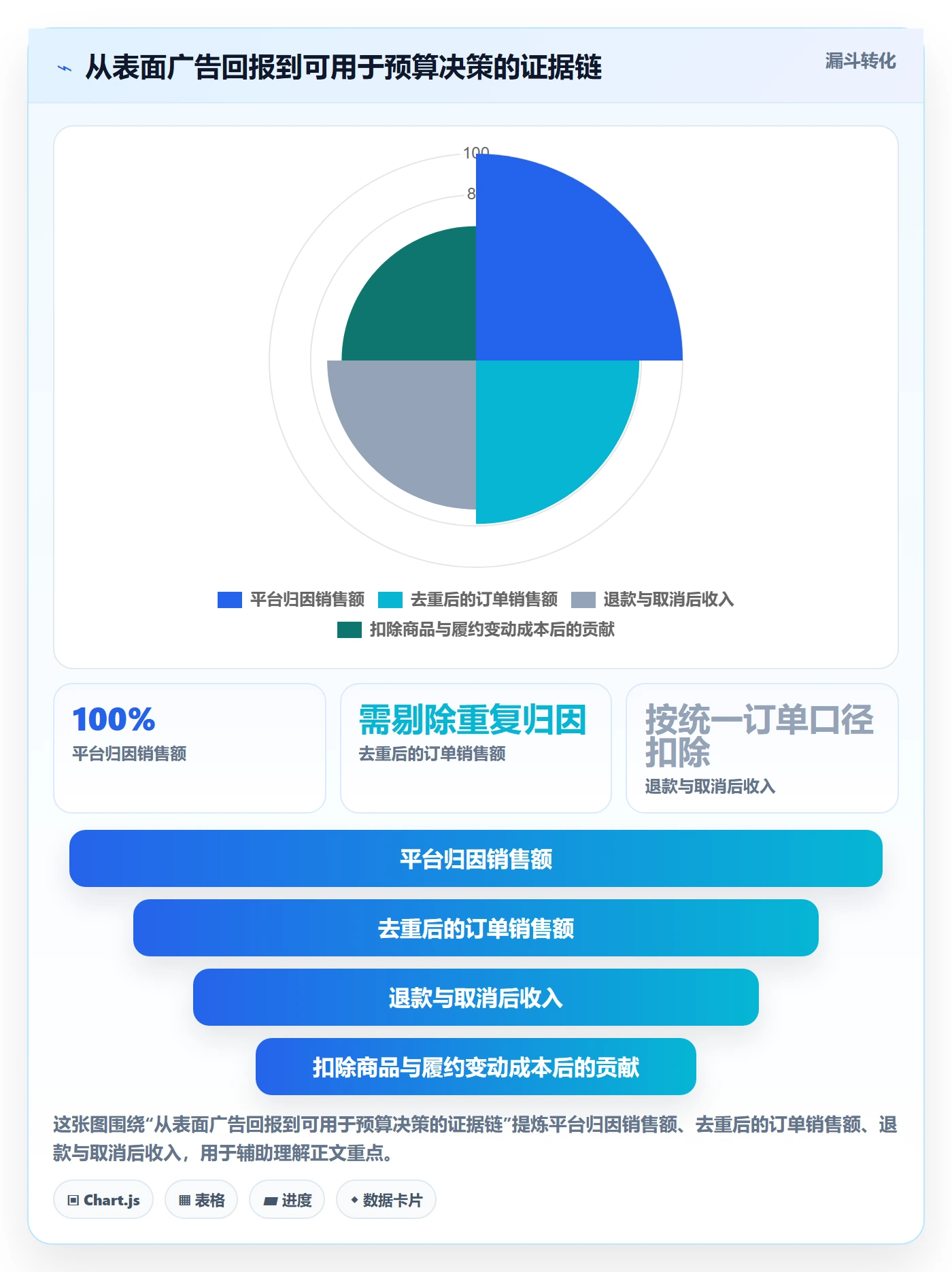 跨境电商优化清单：品牌增长与数据复盘的关键动作