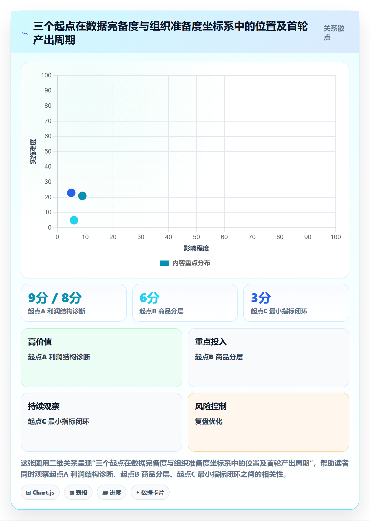 商品分析系统搭建：组合优化从哪里开始