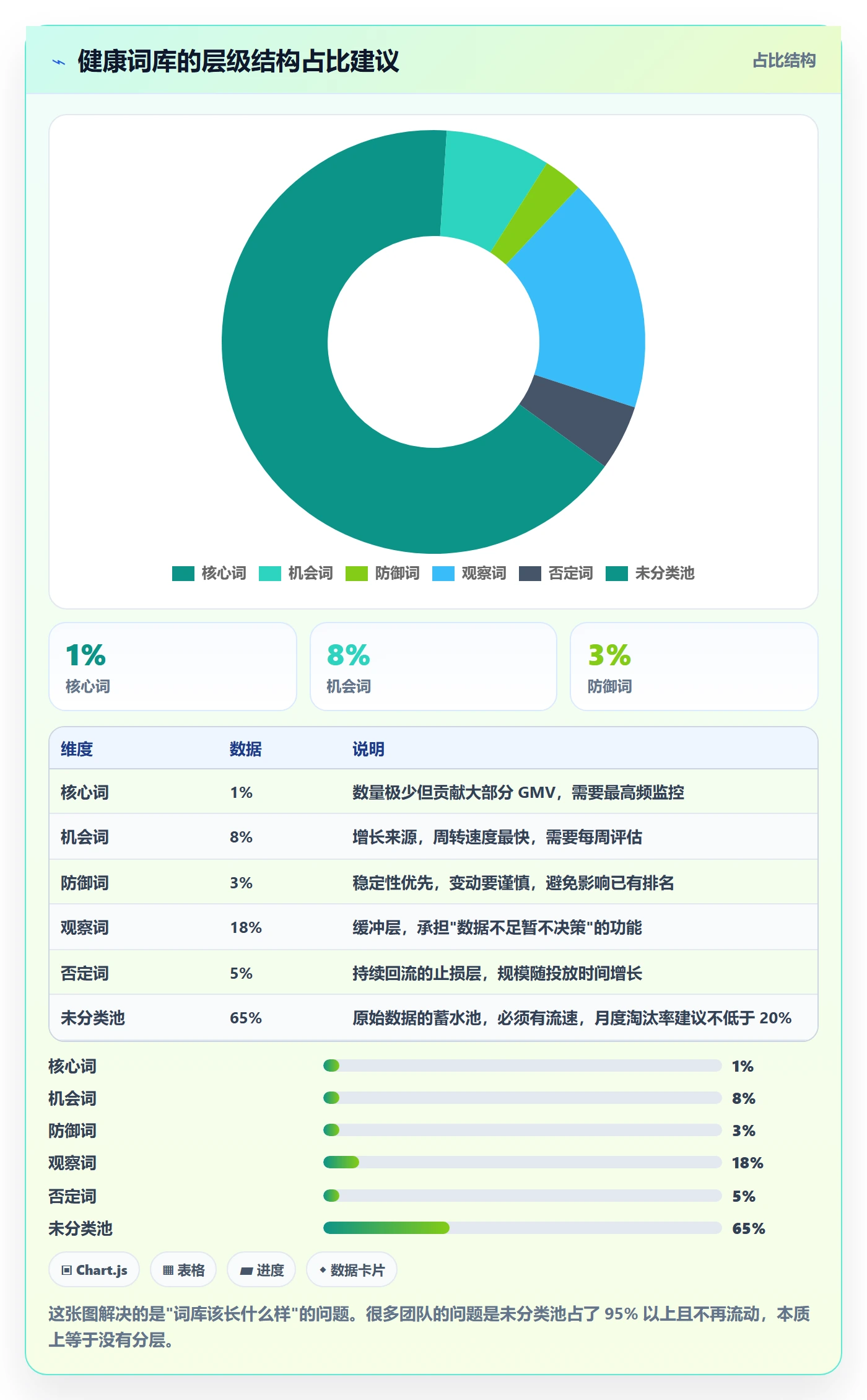 亚马逊软件方案设计：关键词工具场景的日常管理怎么做