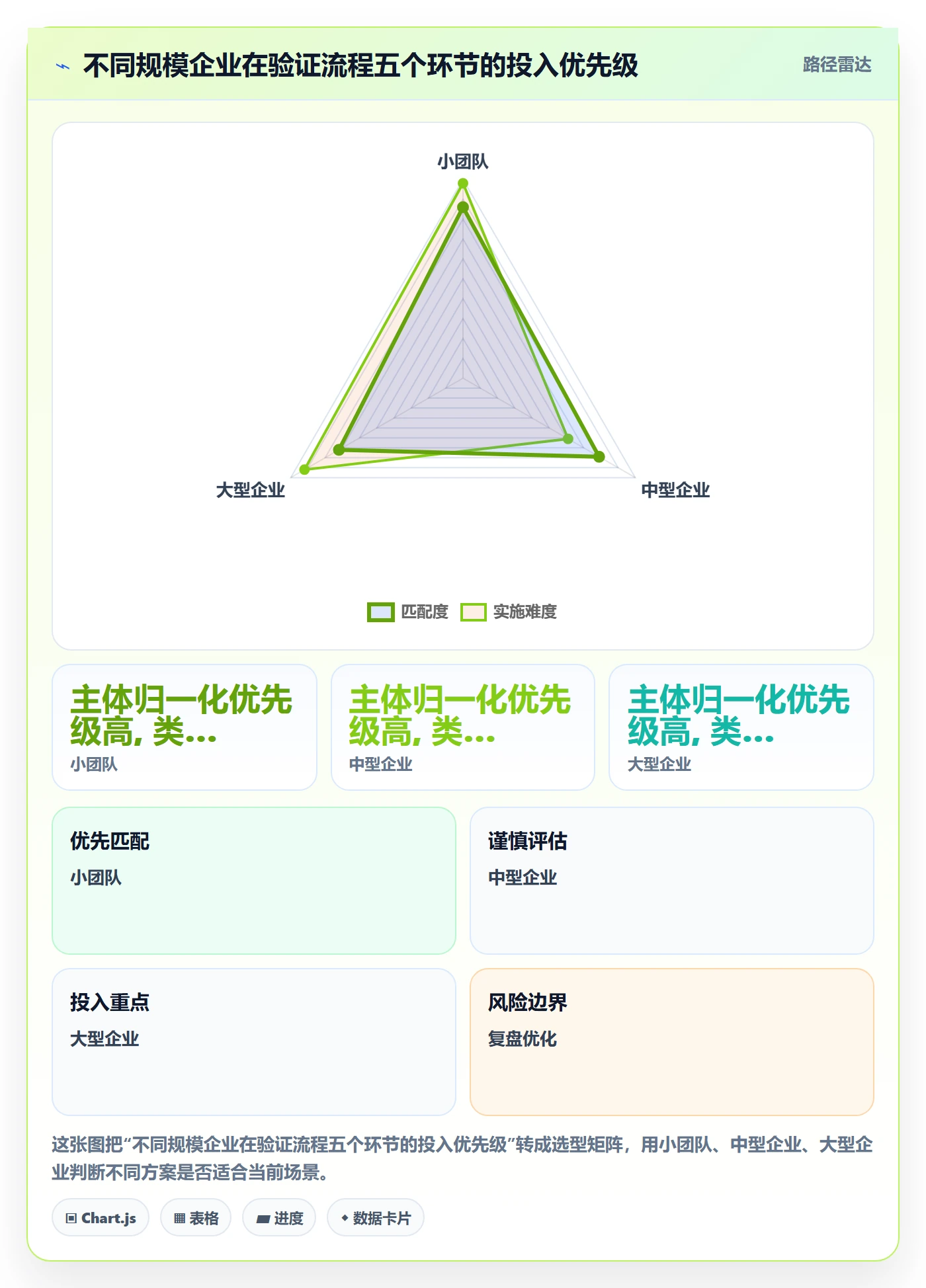 外贸数据分析平台实战复盘：从海关数据验证流程设计效果