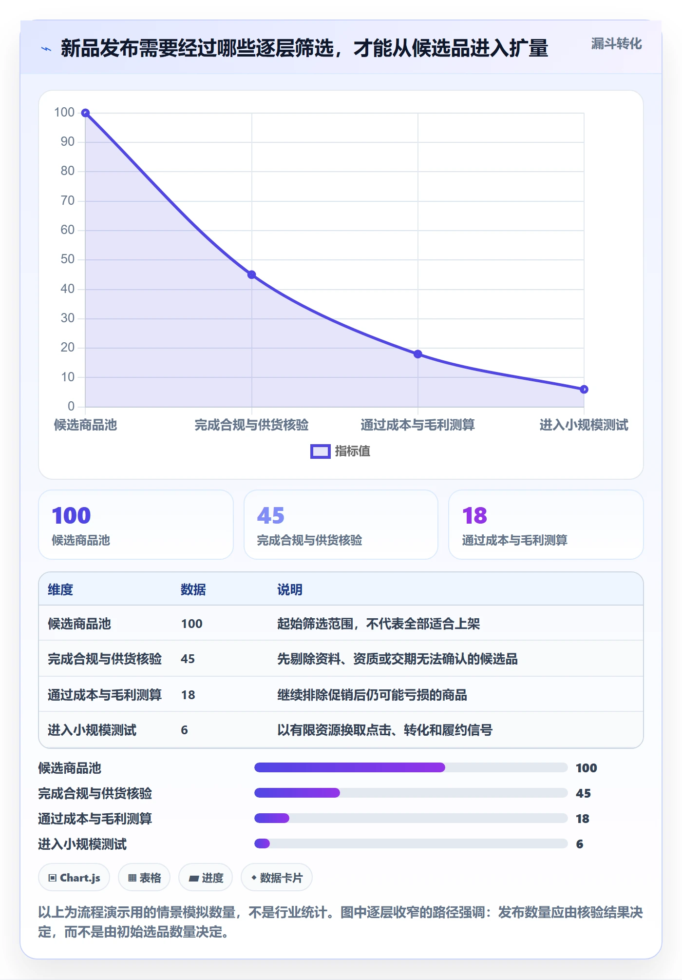 temu决策指南：用新手避坑判断商品发布方案
