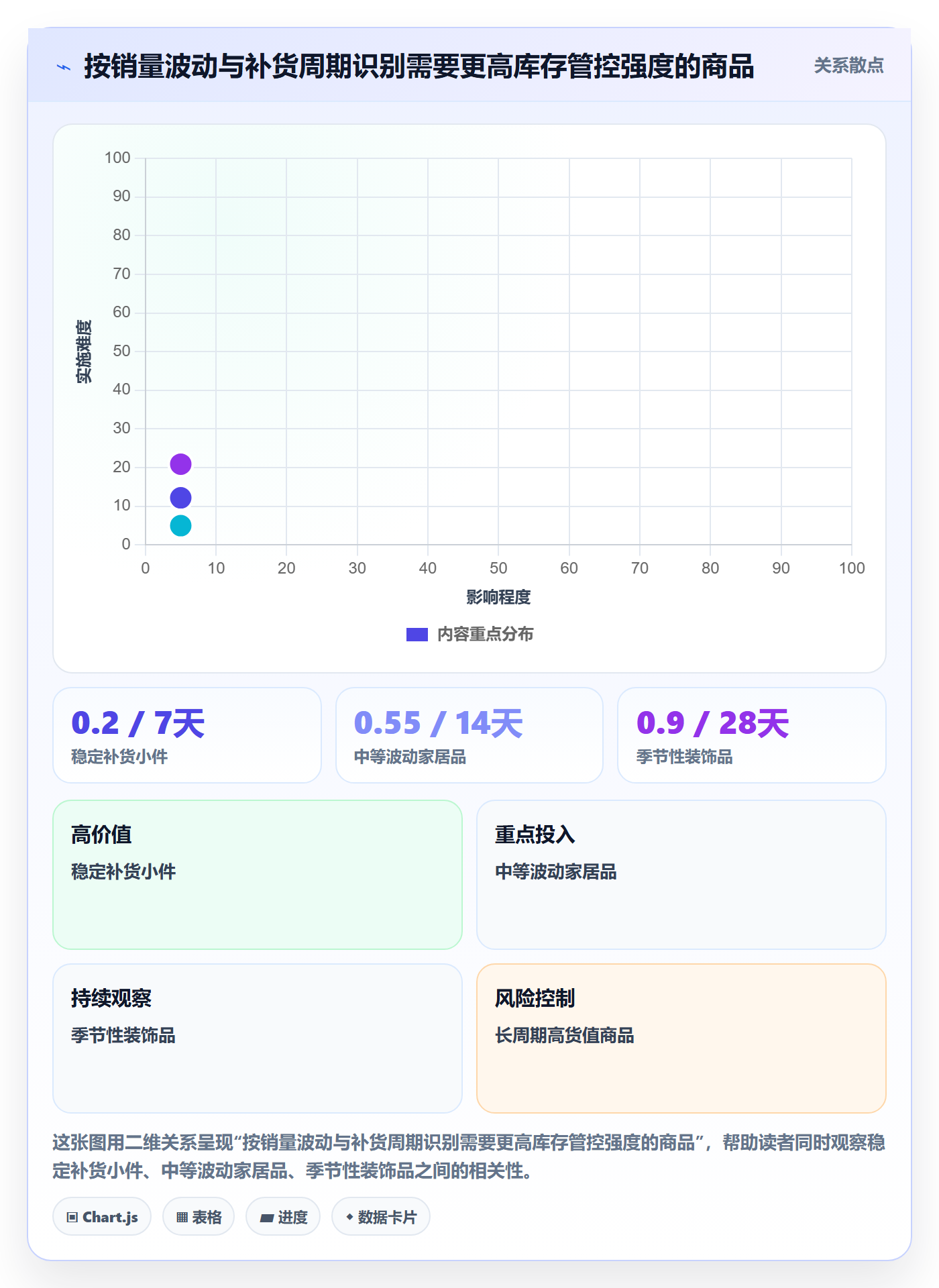 temu怎么用？商品发布场景下的海外仓管理拆解