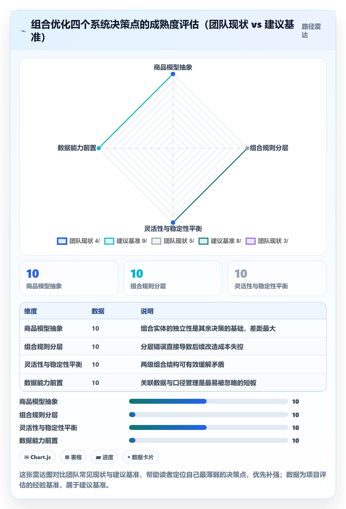 商品分析业务拆解：组合优化为什么影响系统搭建