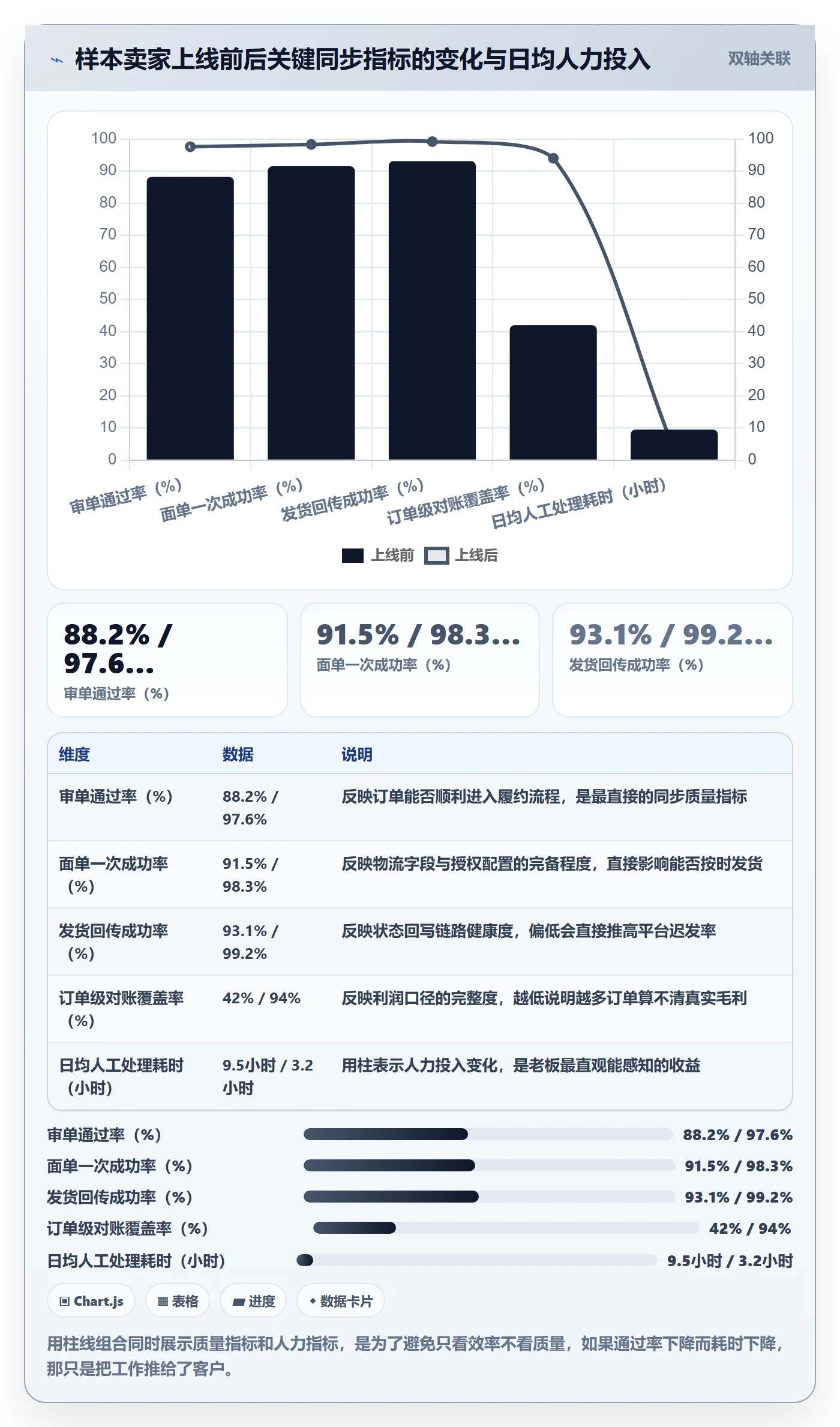 erp跨境电商怎么用？订单同步场景下的中小商家拆解