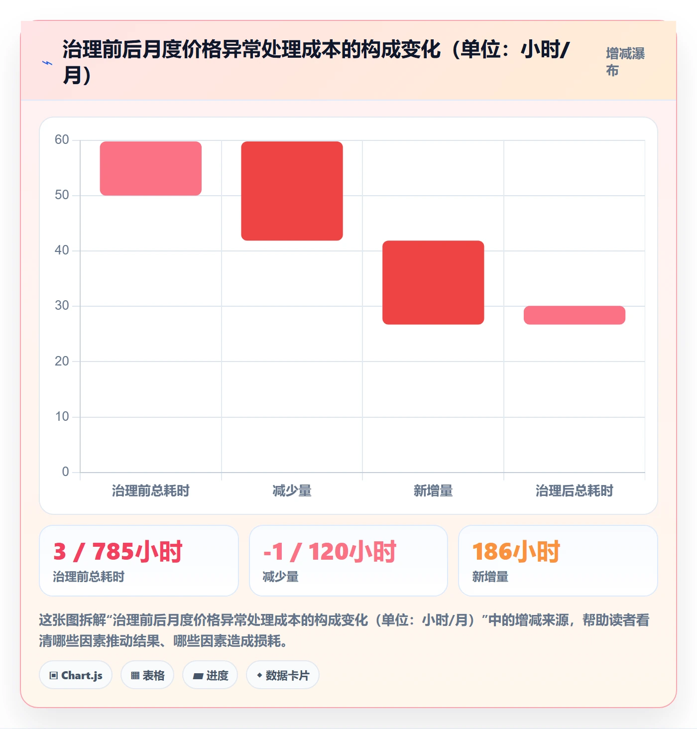 UPC码场景解析：商品绑定中的定价策略怎么处理