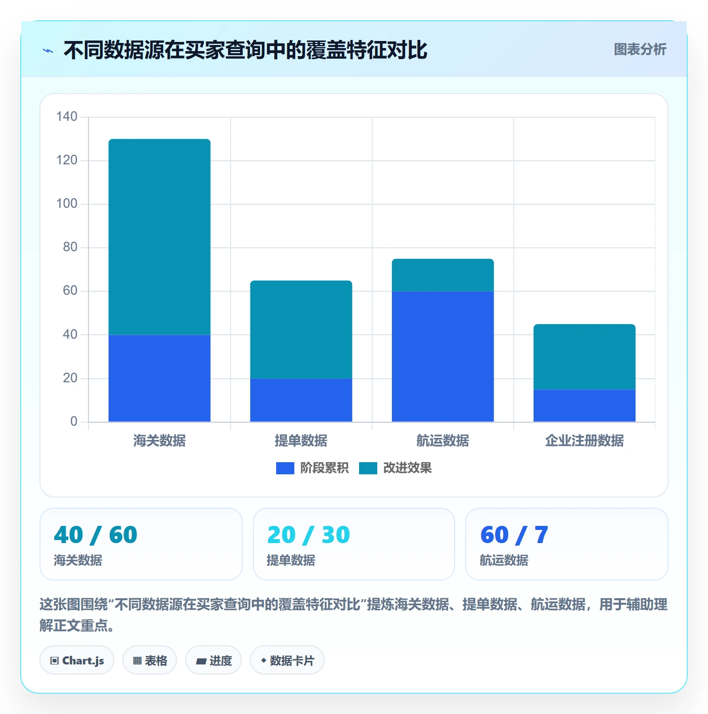 想做好外贸数据分析平台，先掌握进阶玩法中的买家查询