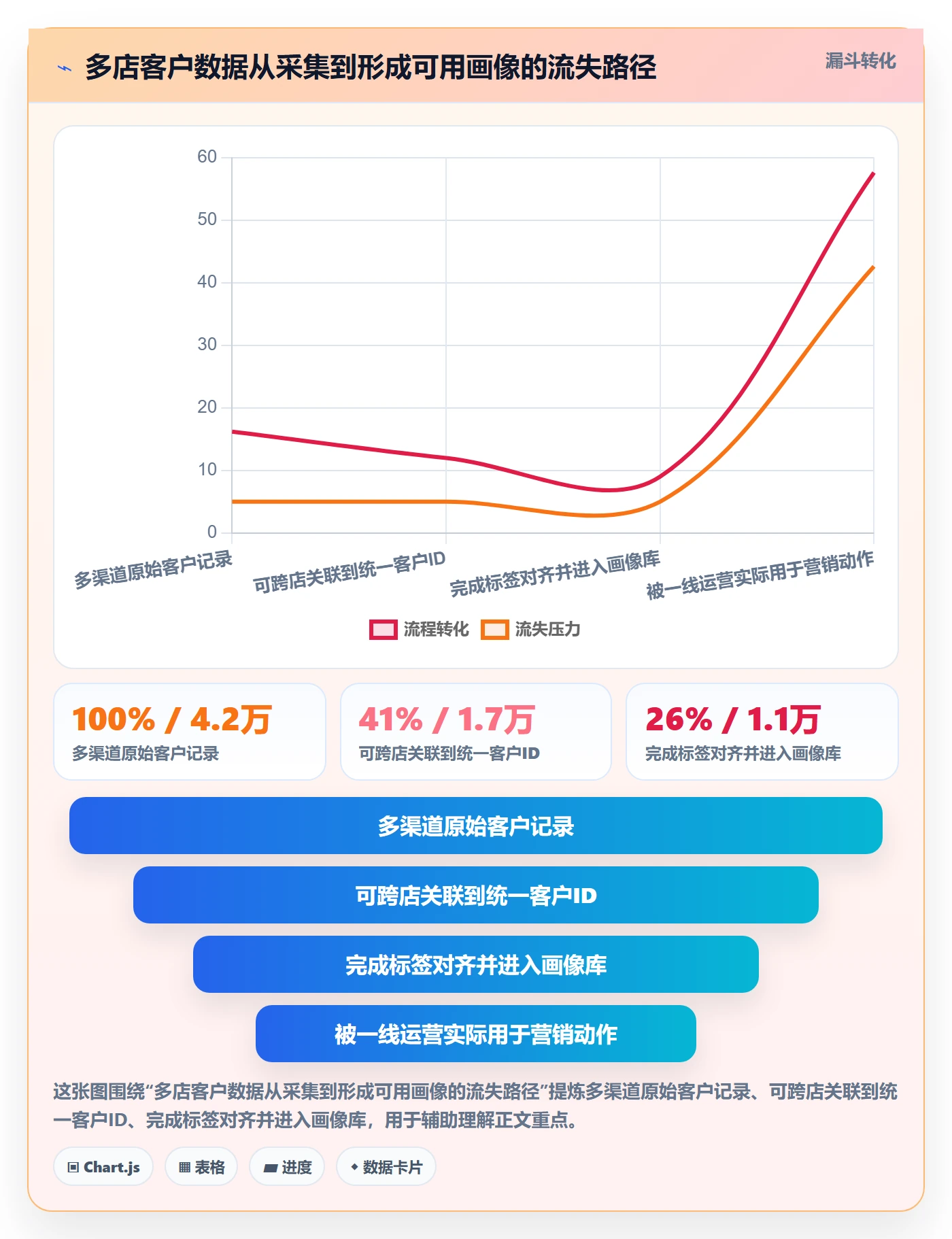 外贸数据分析平台怎么优化？先从客户画像的店群管理入手