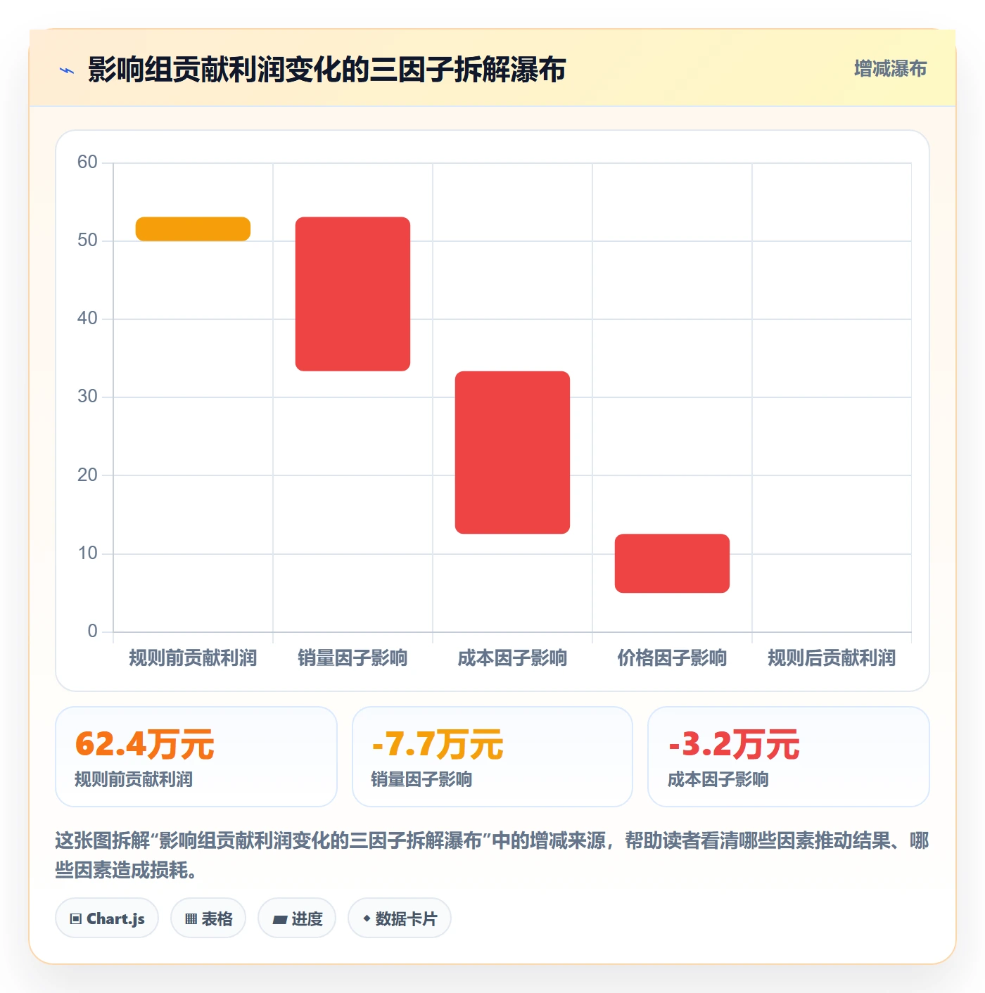 商品分析实战复盘：从利润空间验证平台规则效果