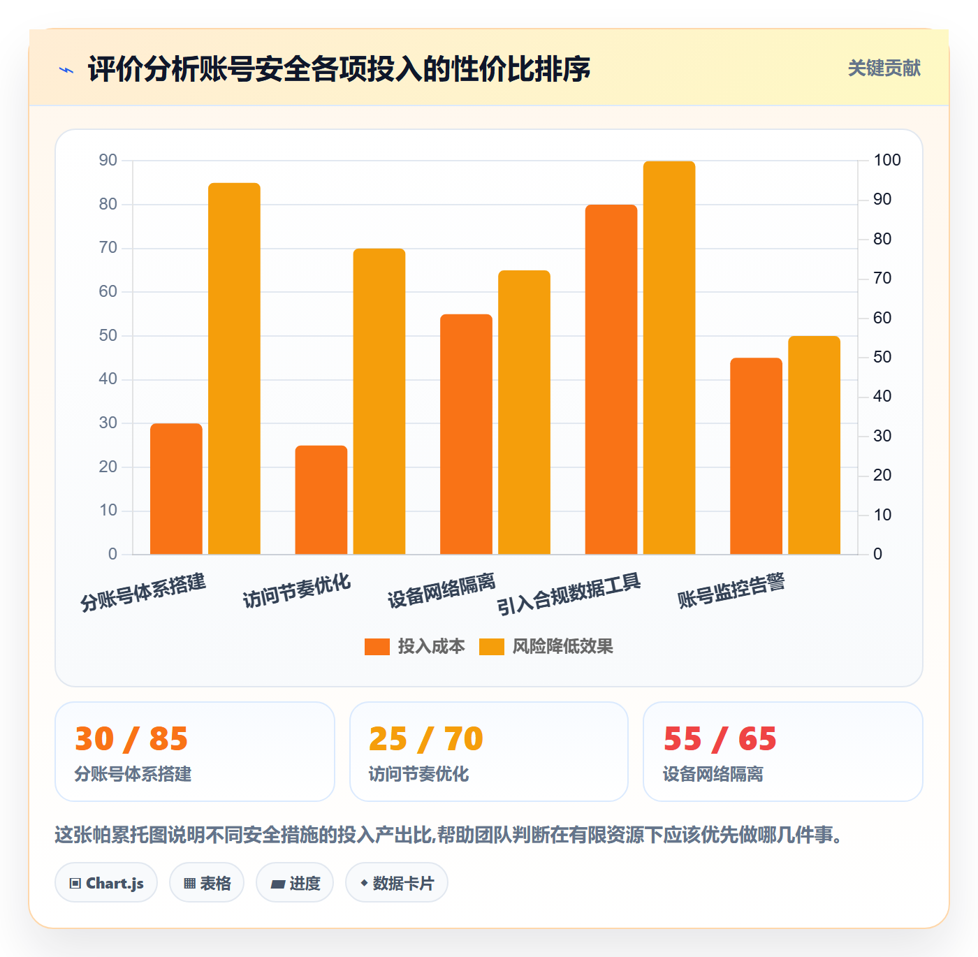 商品分析避坑指南：用户评价环节的账号安全要注意什么