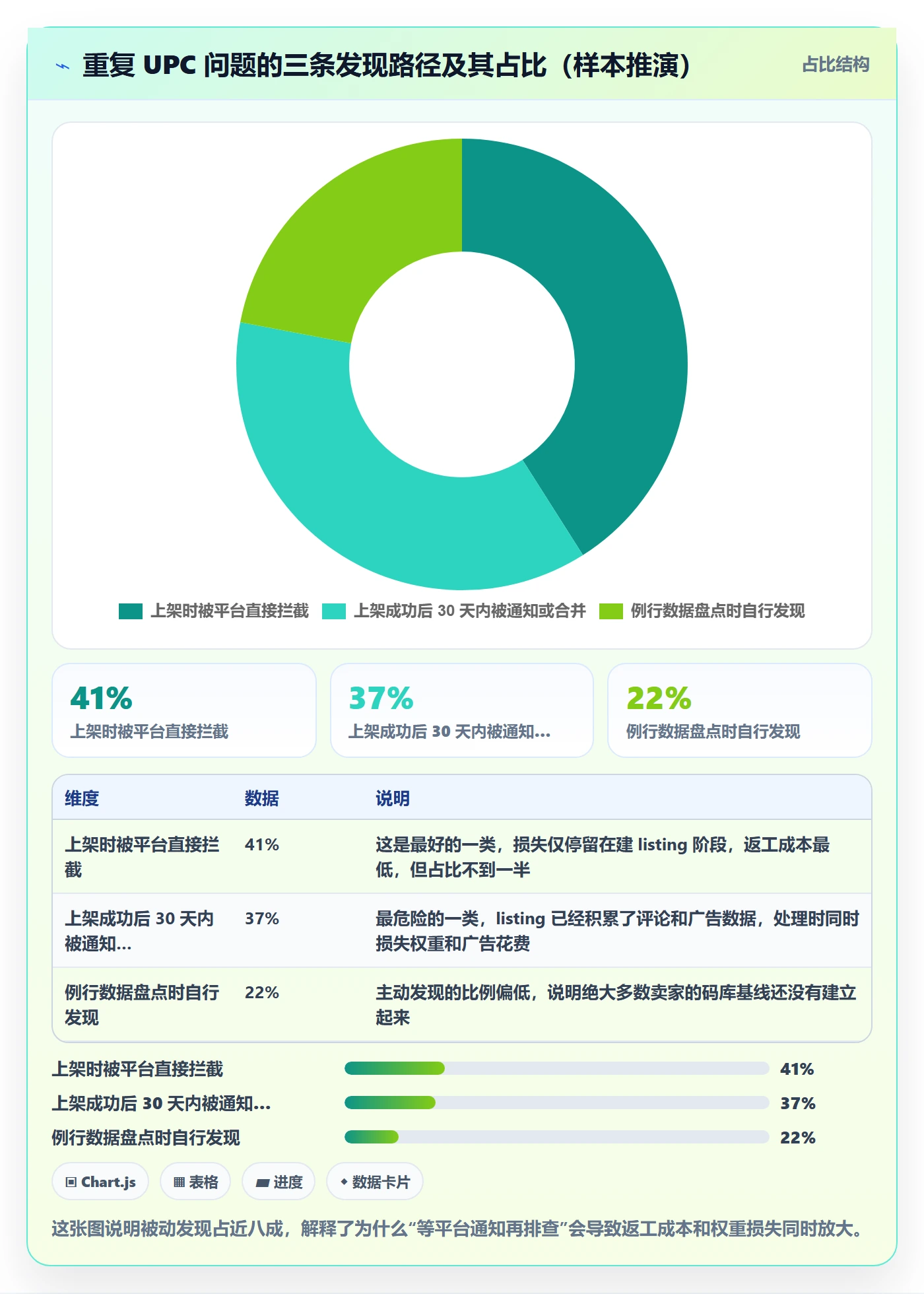 UPC码店群管理：重复码排查从哪里开始