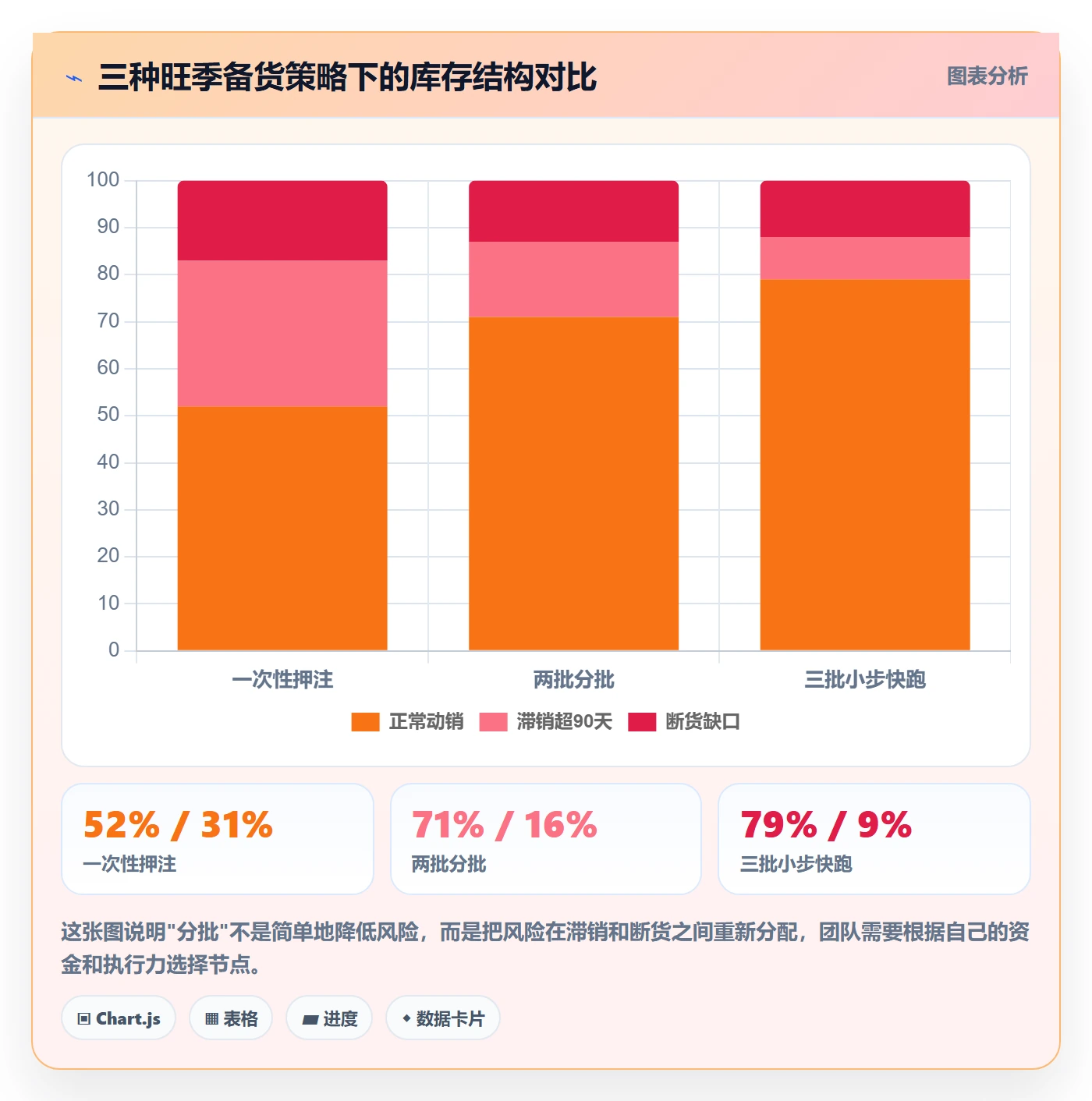 跨境电商运营避坑指南：库存计划环节的进阶玩法要注意什么