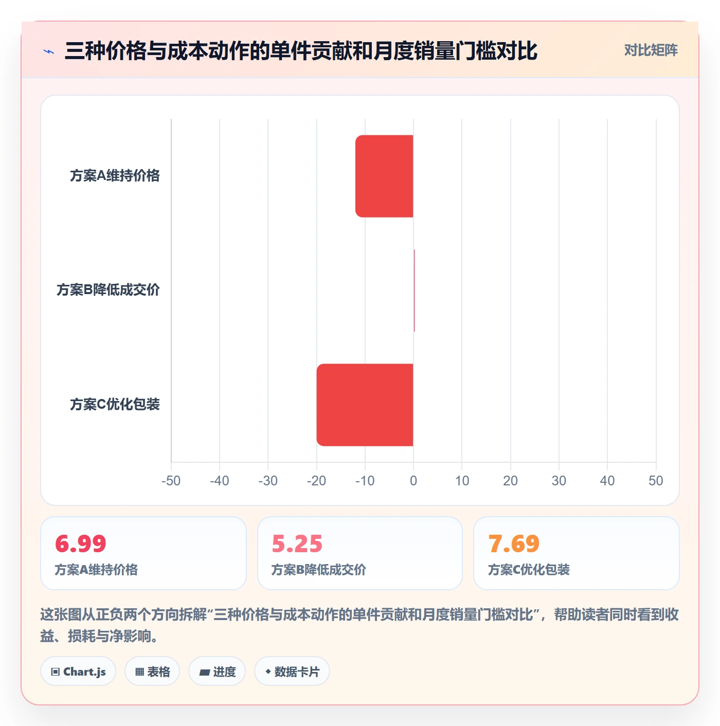 跨境电商数据方法：用平台规则支撑定价策略判断