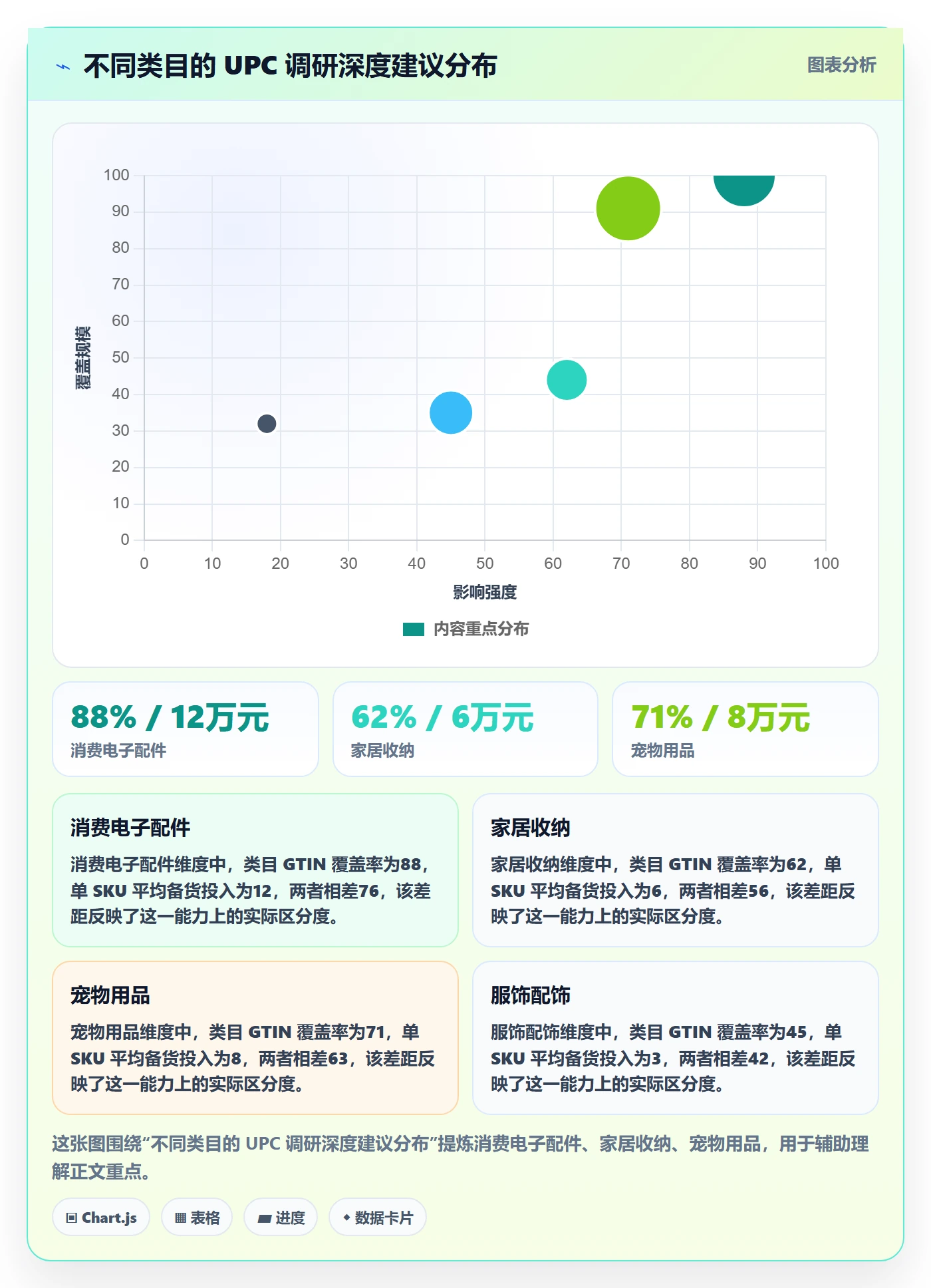 UPC码避坑指南：平台审核环节的市场调研要注意什么
