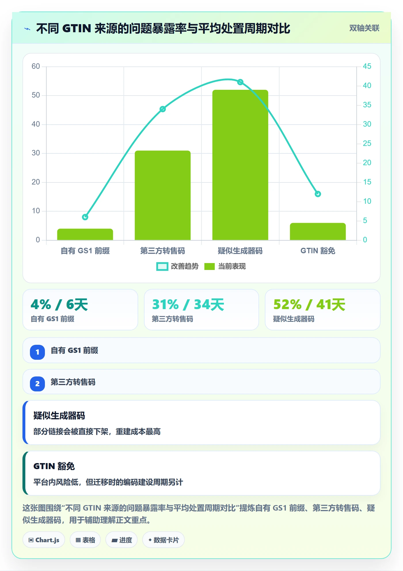 UPC码使用技巧：合规风险对应的风险排查方法