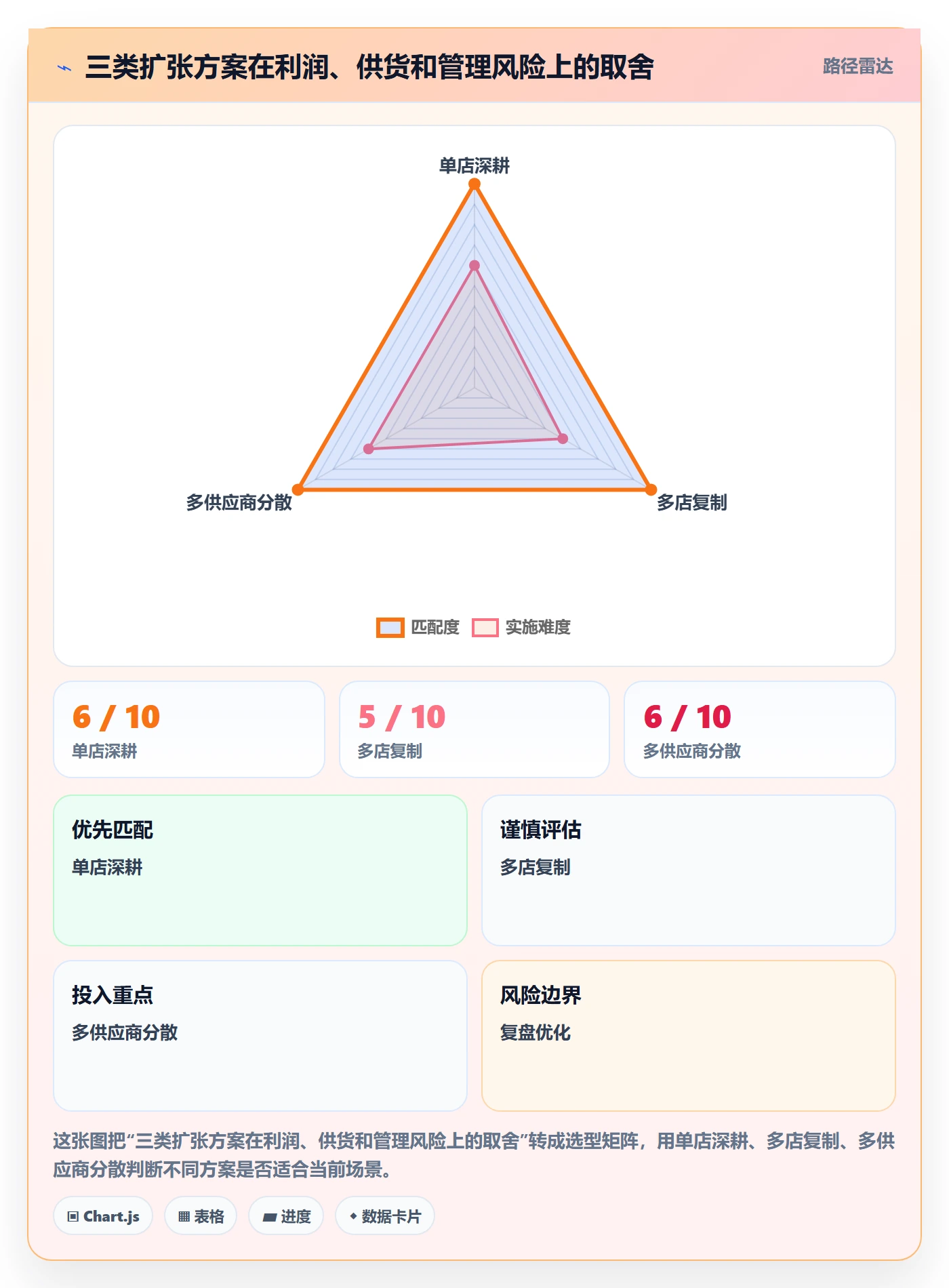 temu优化清单：全托管模式与店群管理的关键动作