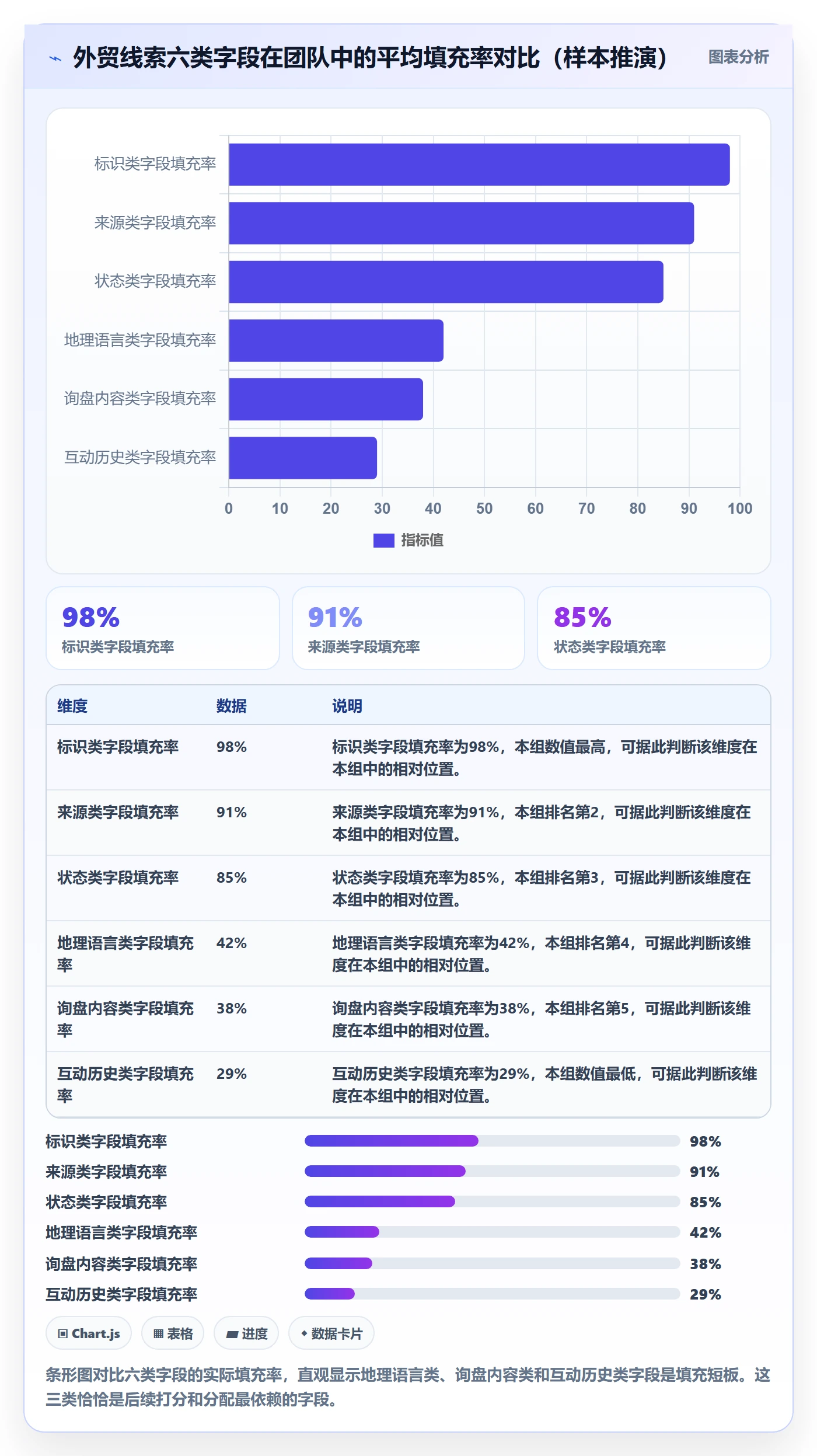 外贸数据分析平台操作手册：销售线索对应的效率提升步骤