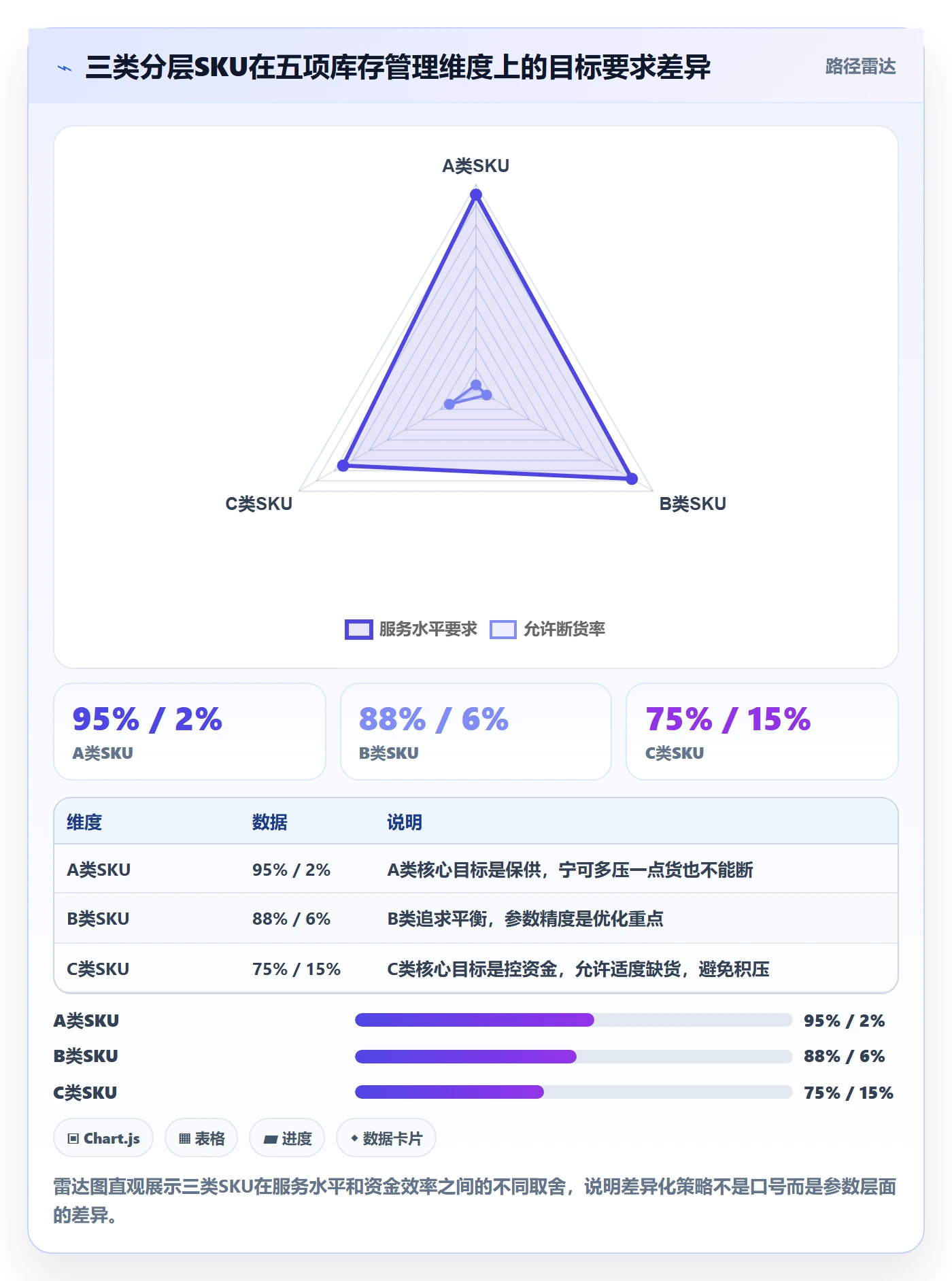 亚马逊软件实践指南：库存管理的标准化管理怎样更有效