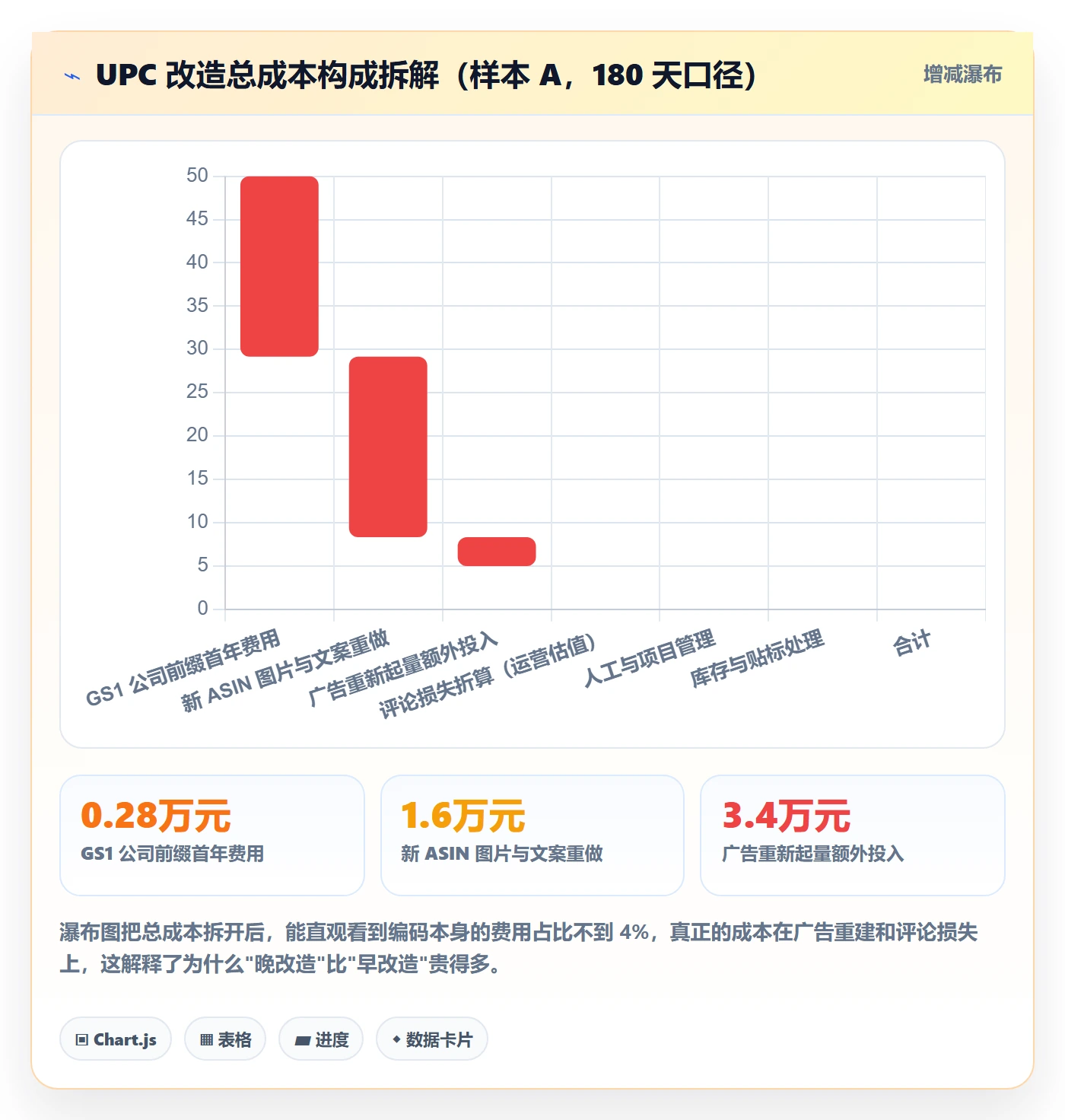 UPC码改造重点：从合规风险推进账号安全