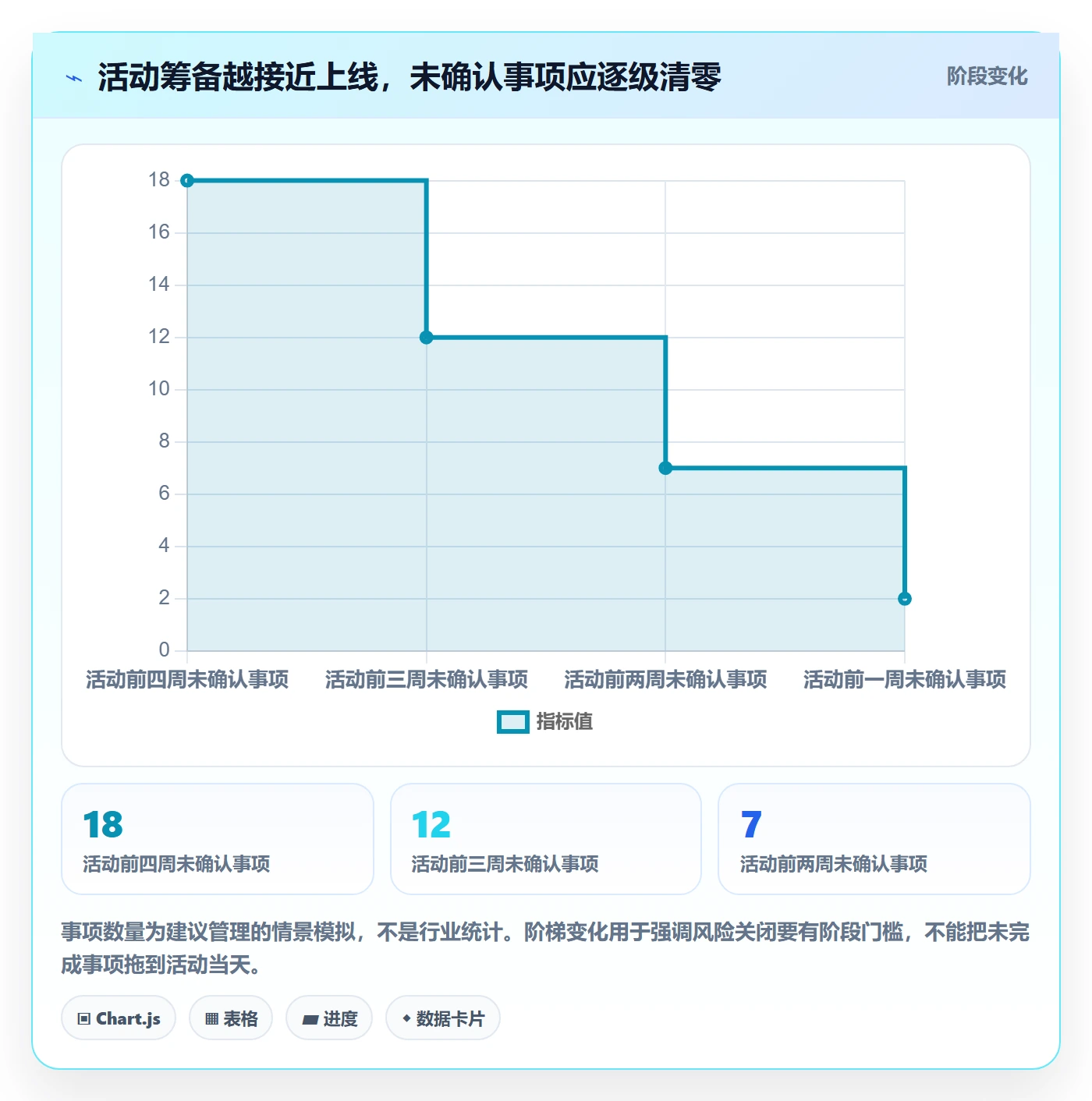 temu实施路径：活动流量如何完成跨境物流