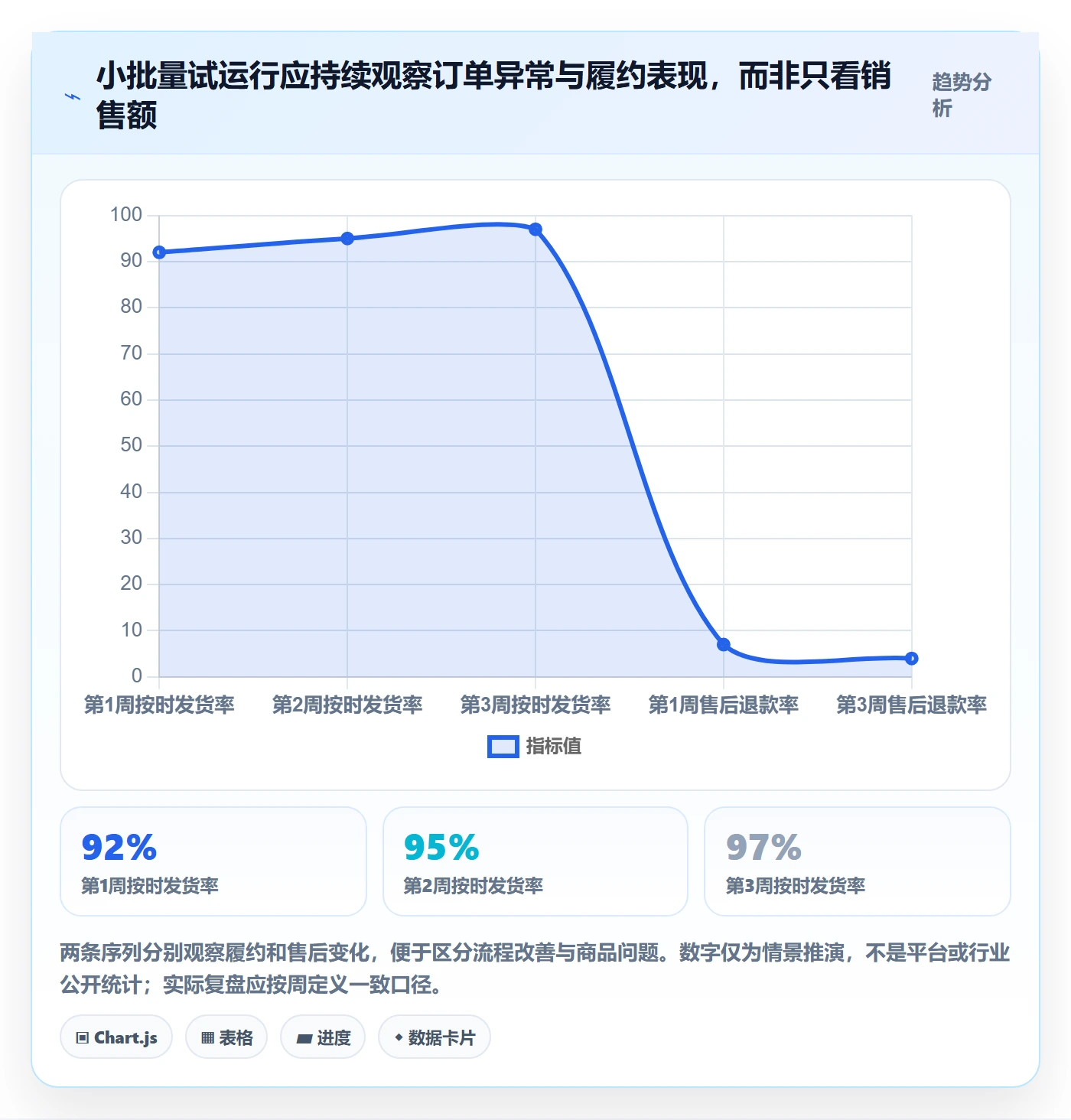 temu方案设计：平台入驻场景的新手避坑怎么做
