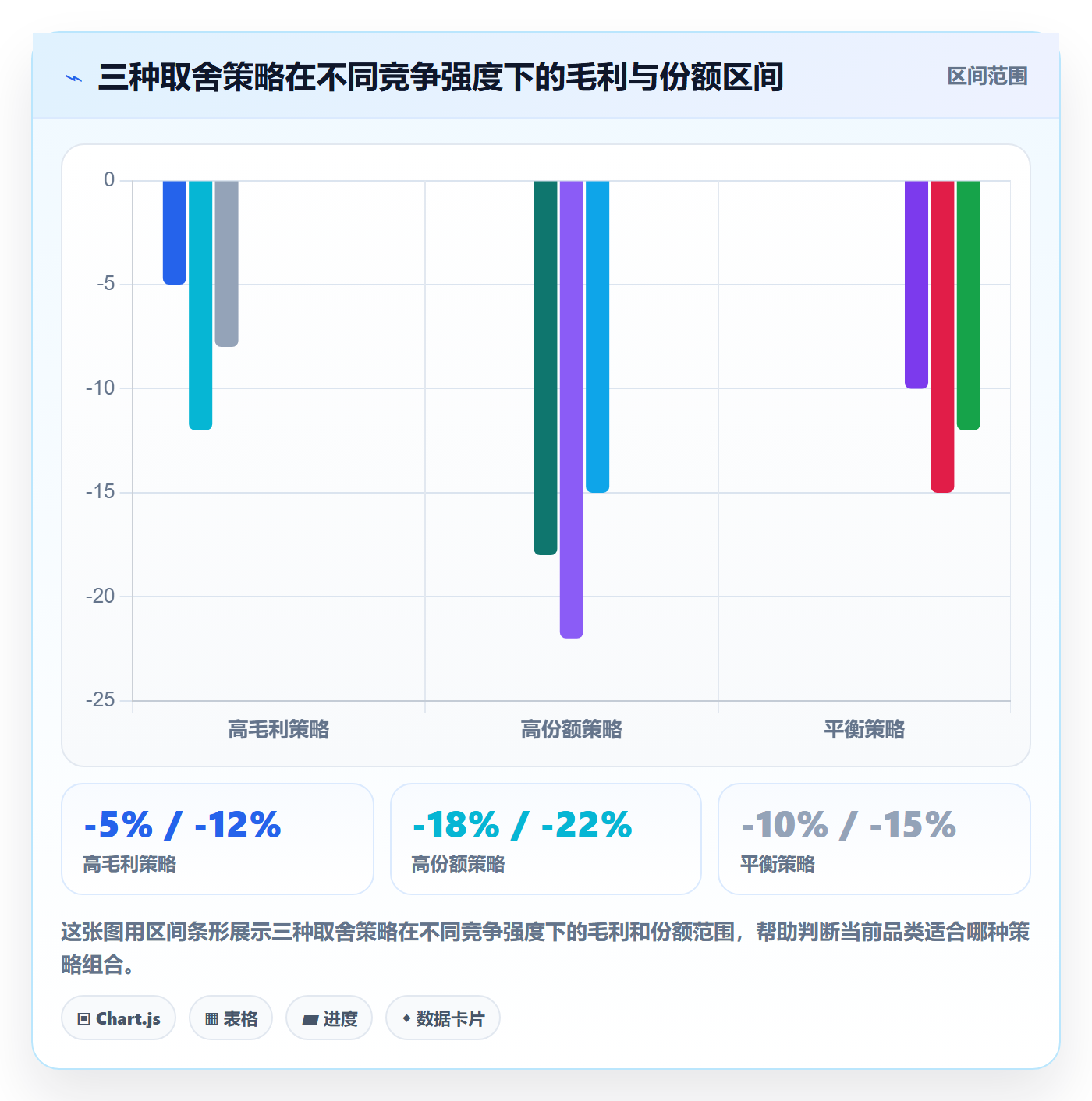 商品分析实用方法：围绕竞争强度建立定价策略