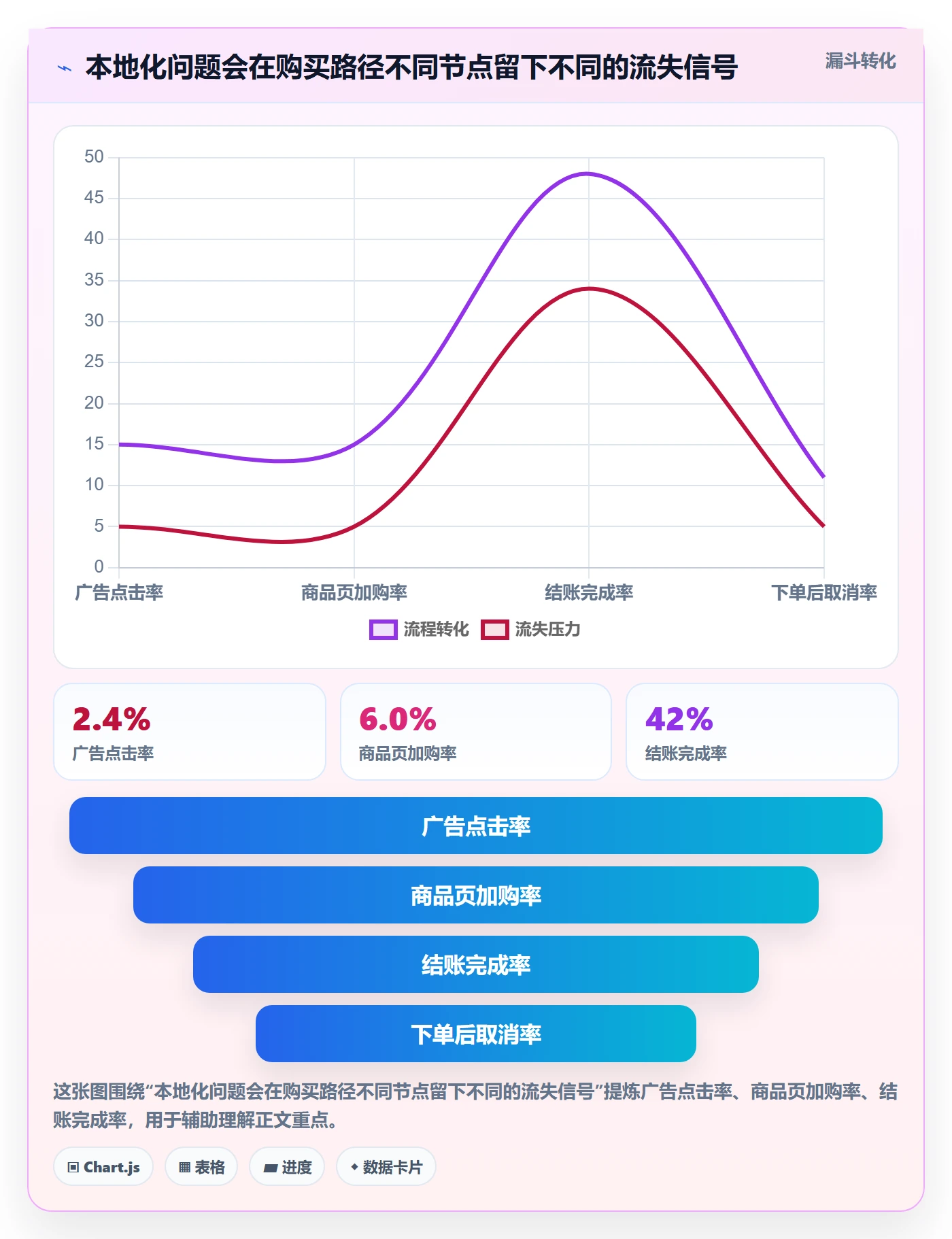 跨境电商基础课：本地化运营相关的年度规划一次讲透