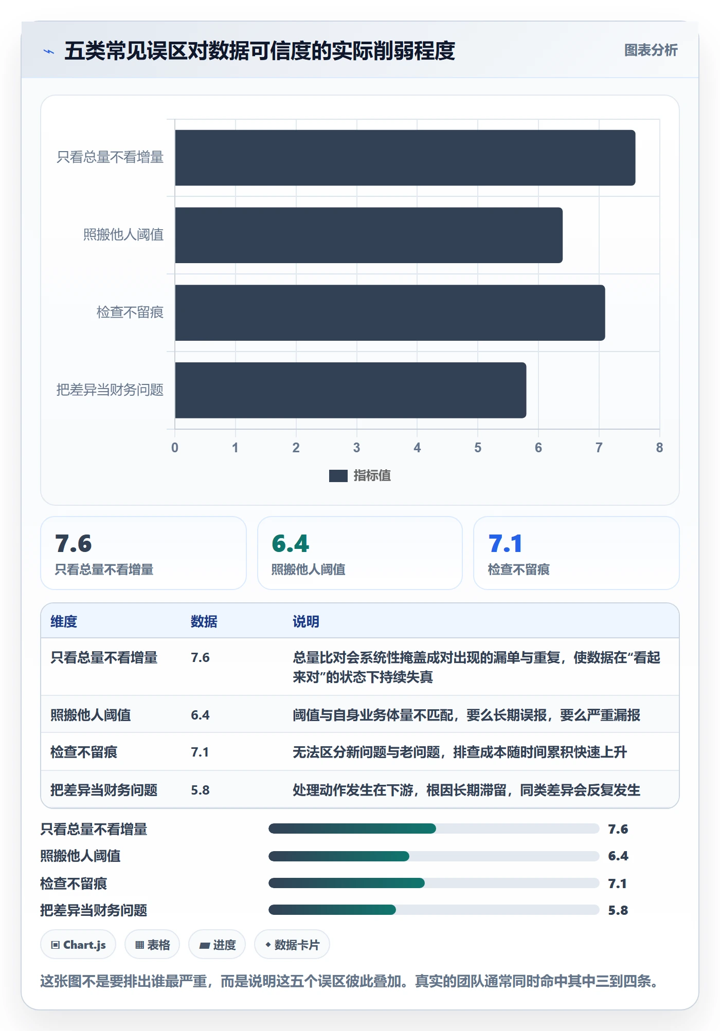 erp跨境电商检查方法：通过订单同步评估趋势观察质量