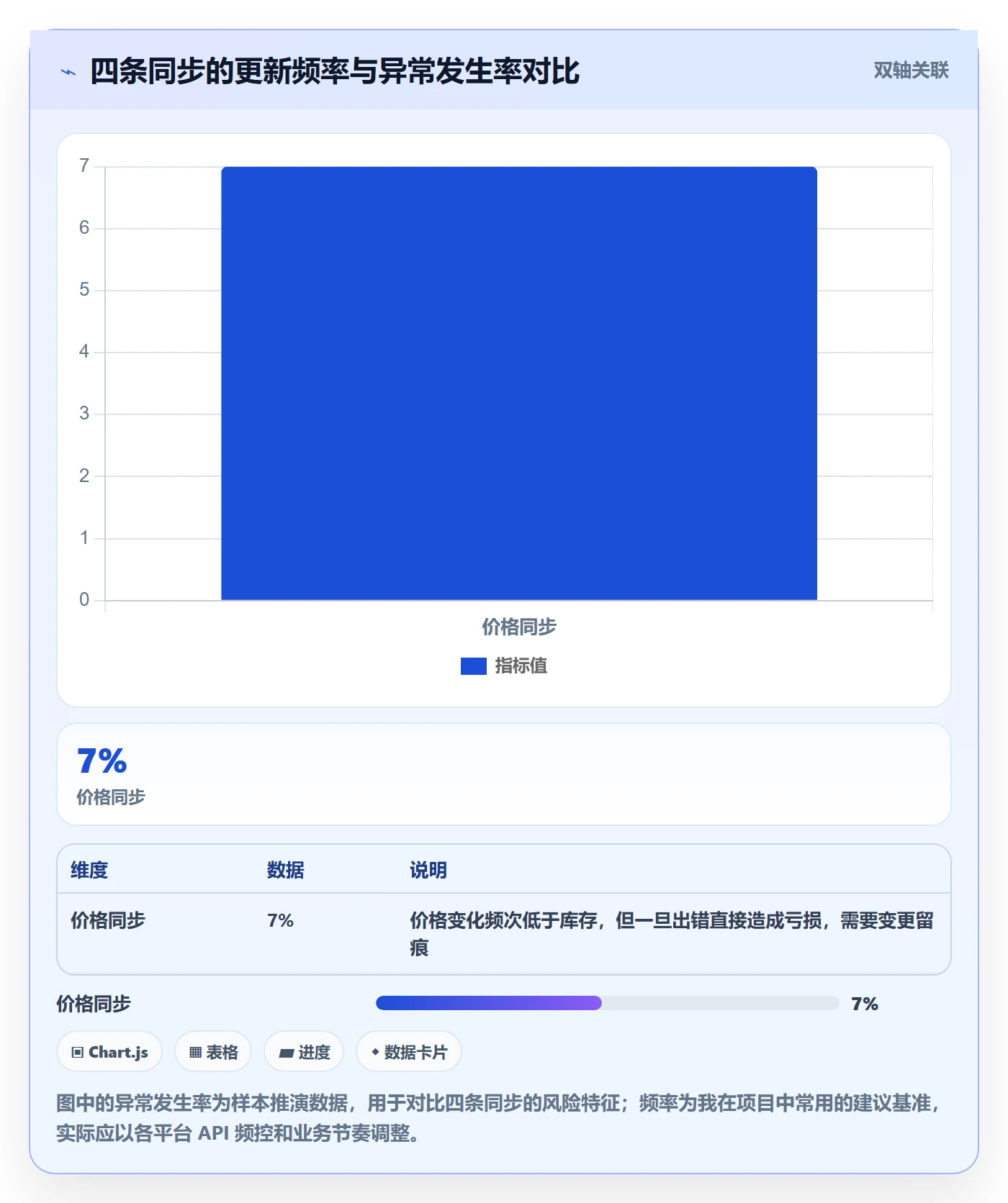 erp跨境电商基础课：多平台刊登相关的精细化运营一次讲透