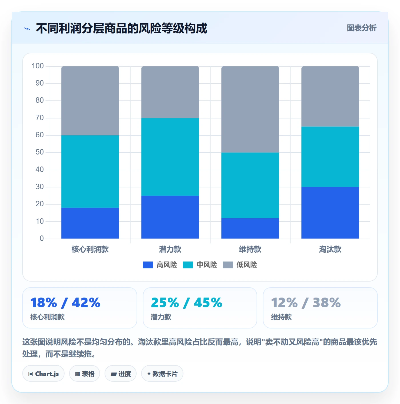 商品分析建设路线：从利润空间到合规管理分几步