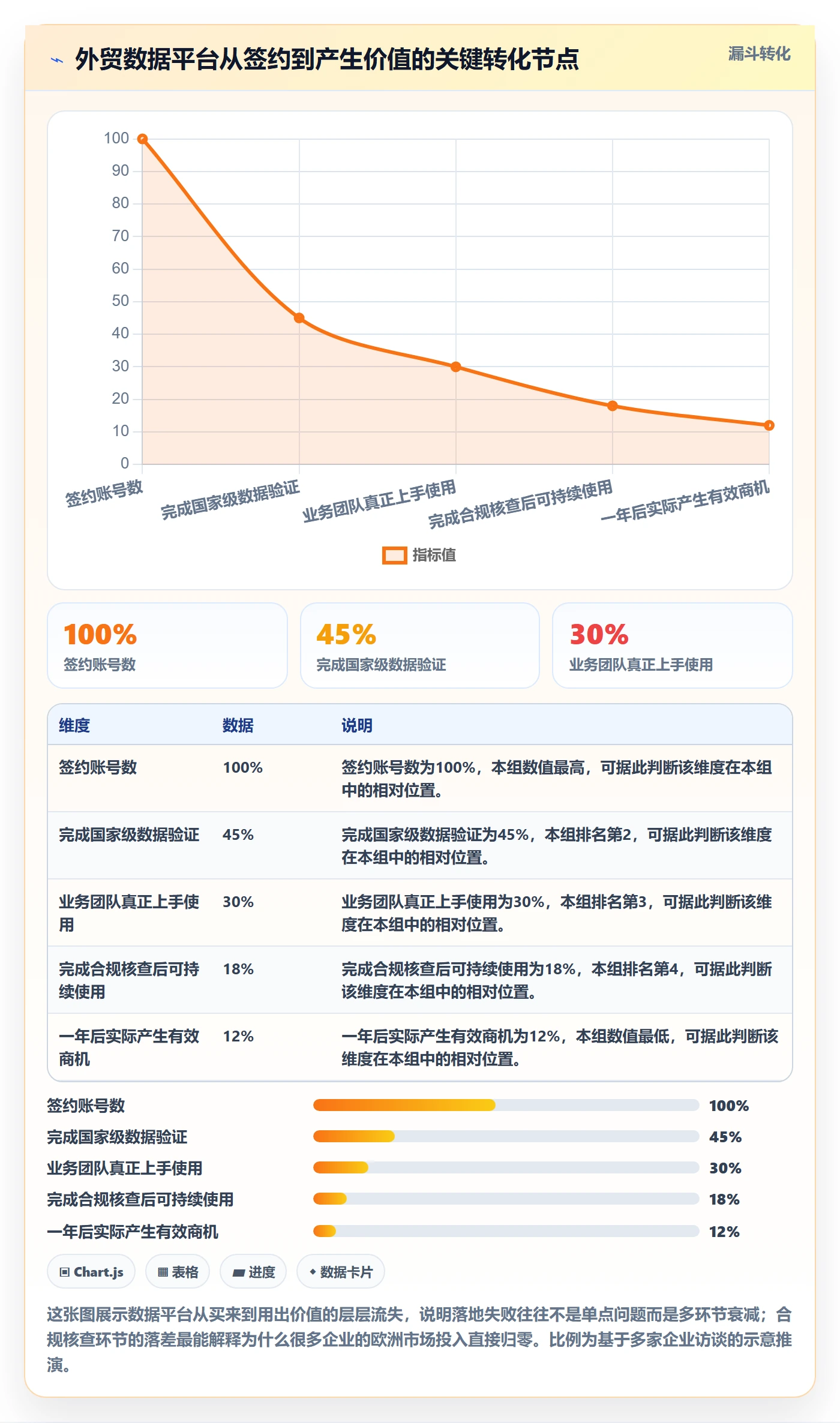 外贸数据分析平台落地清单：国家市场相关的平台规则事项