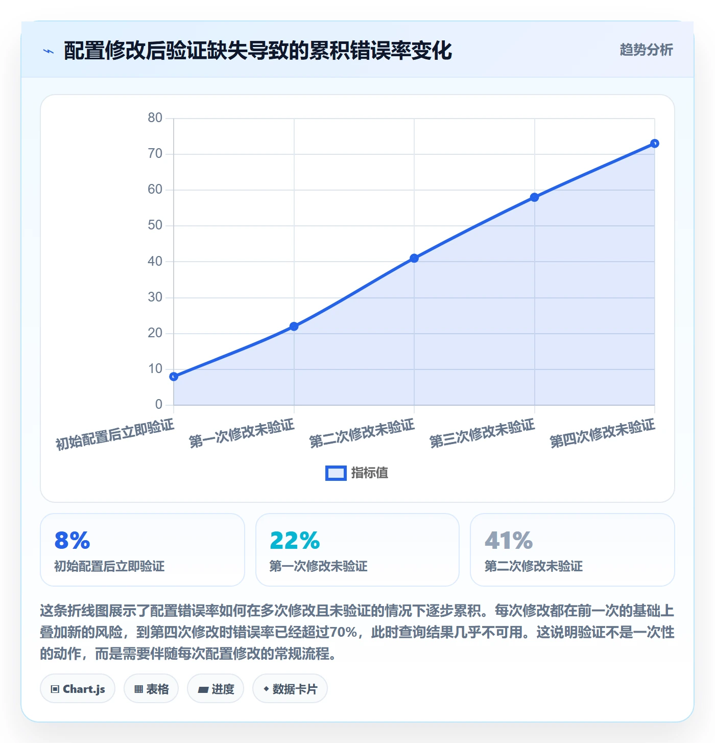 外贸数据分析平台配置指南：海关数据需要哪些常见误区设置