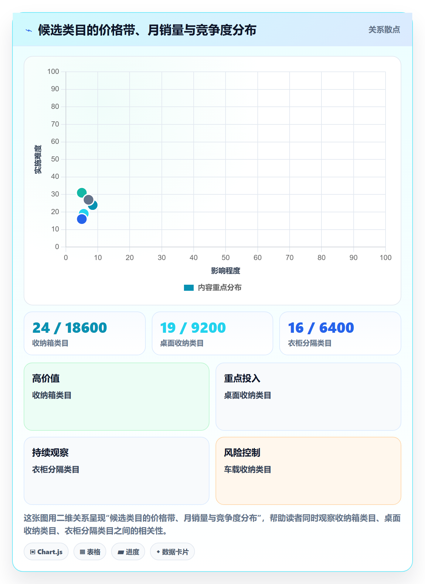 跨境电商运营从0到1:市场调研的多店经营与操作要点
