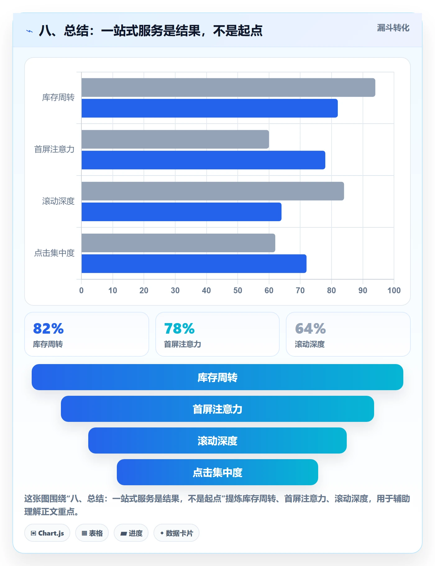 八、总结：一站式服务是结果，不是起点