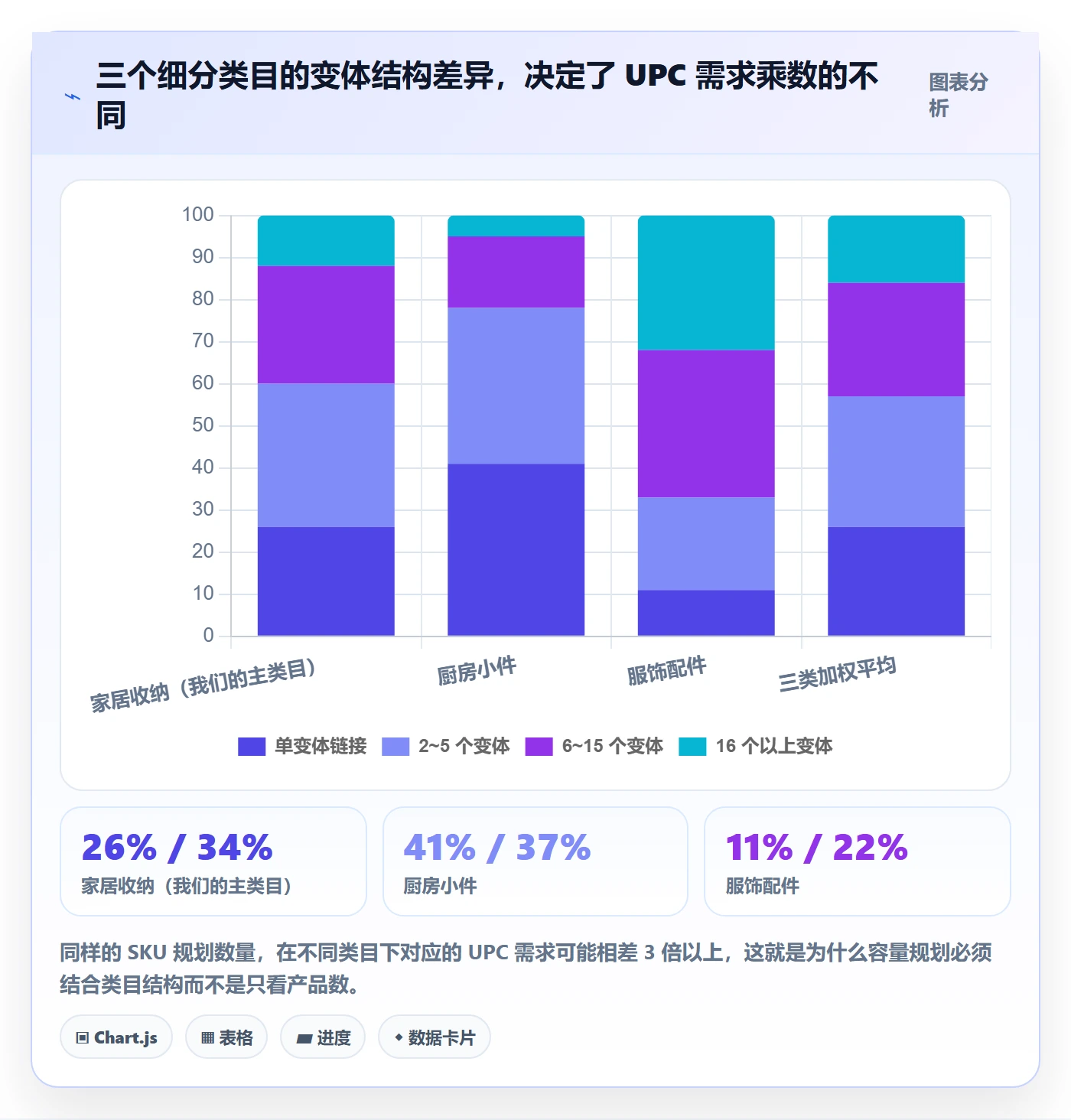 UPC码实战复盘：从代码申请验证系统搭建效果