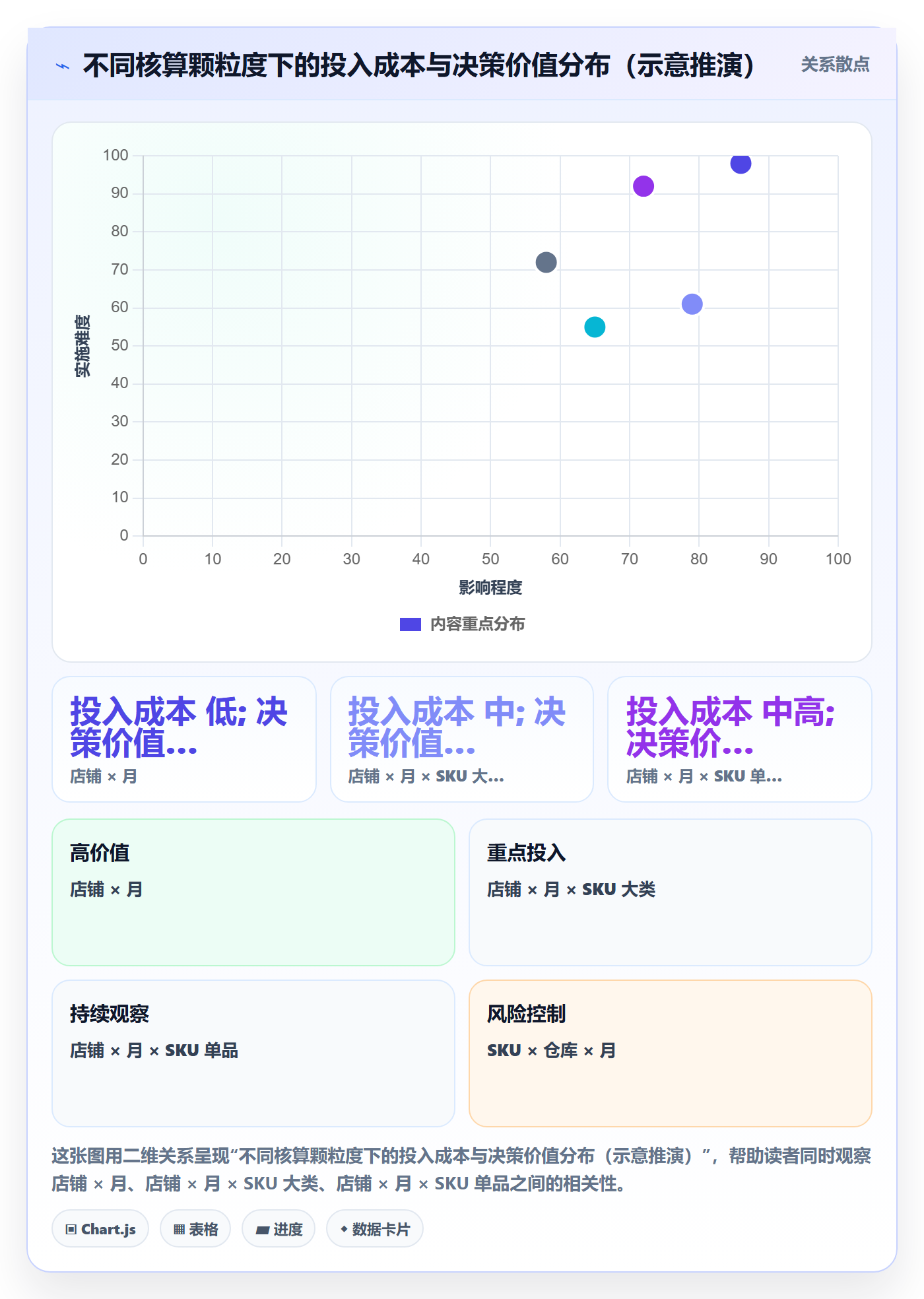 erp跨境电商店群管理:财务核算从哪里开始