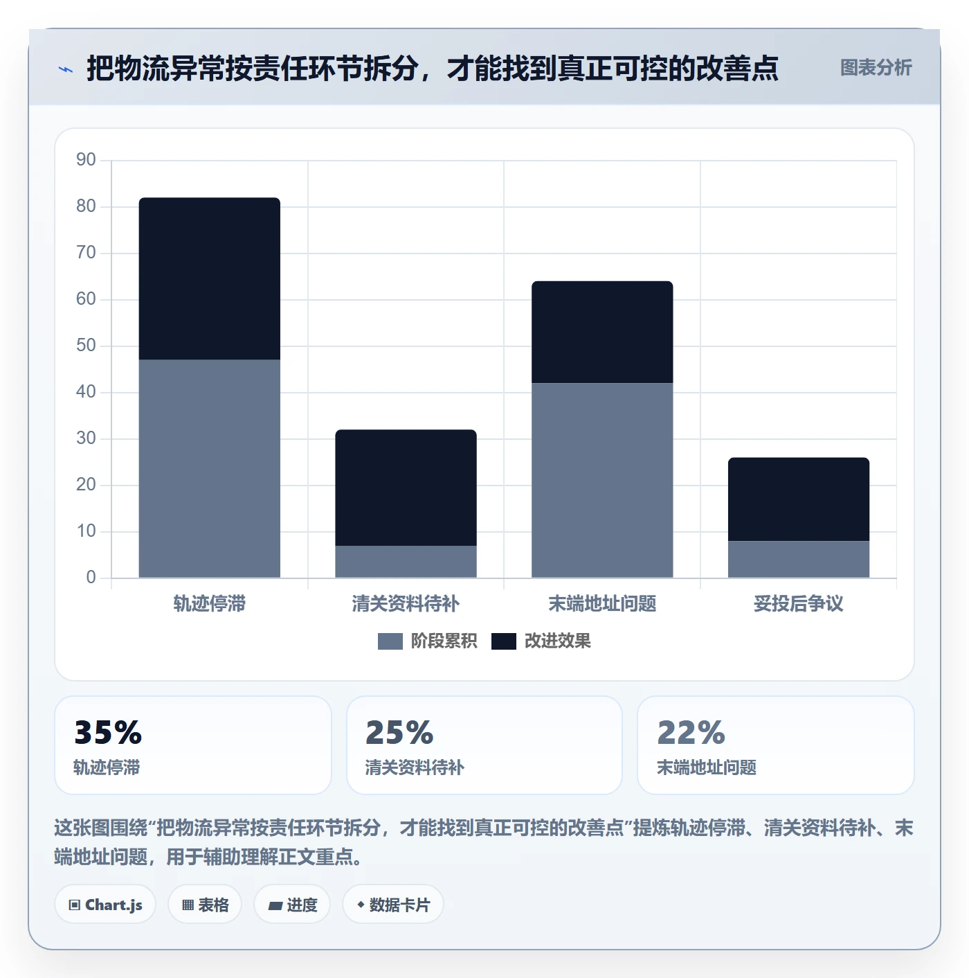 跨境电商场景解析：跨境物流中的中小商家怎么处理